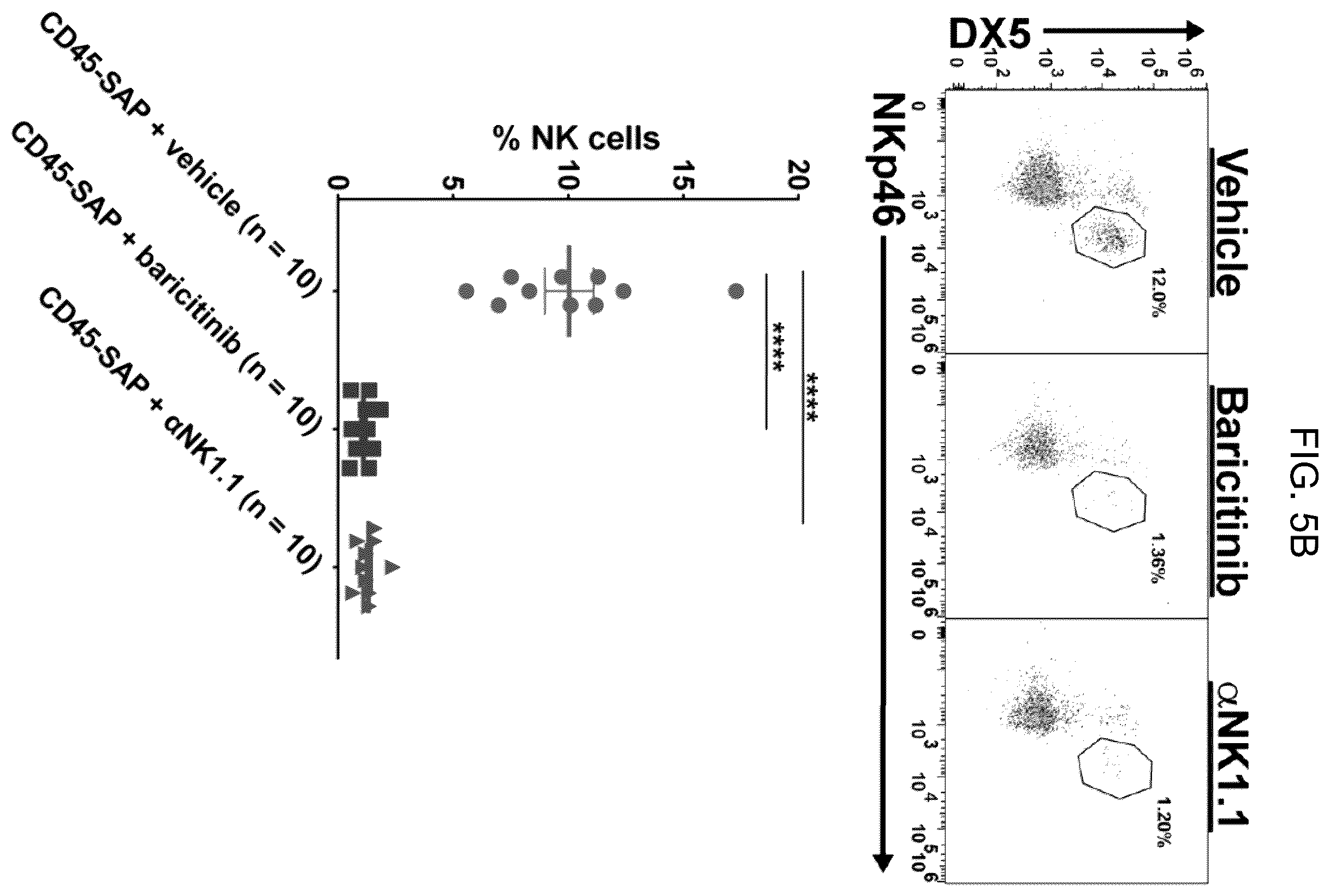 Patent US12496303 Figure 16 – Conditioning agents for use in allogeneic hematopoietic stem cell transplantation