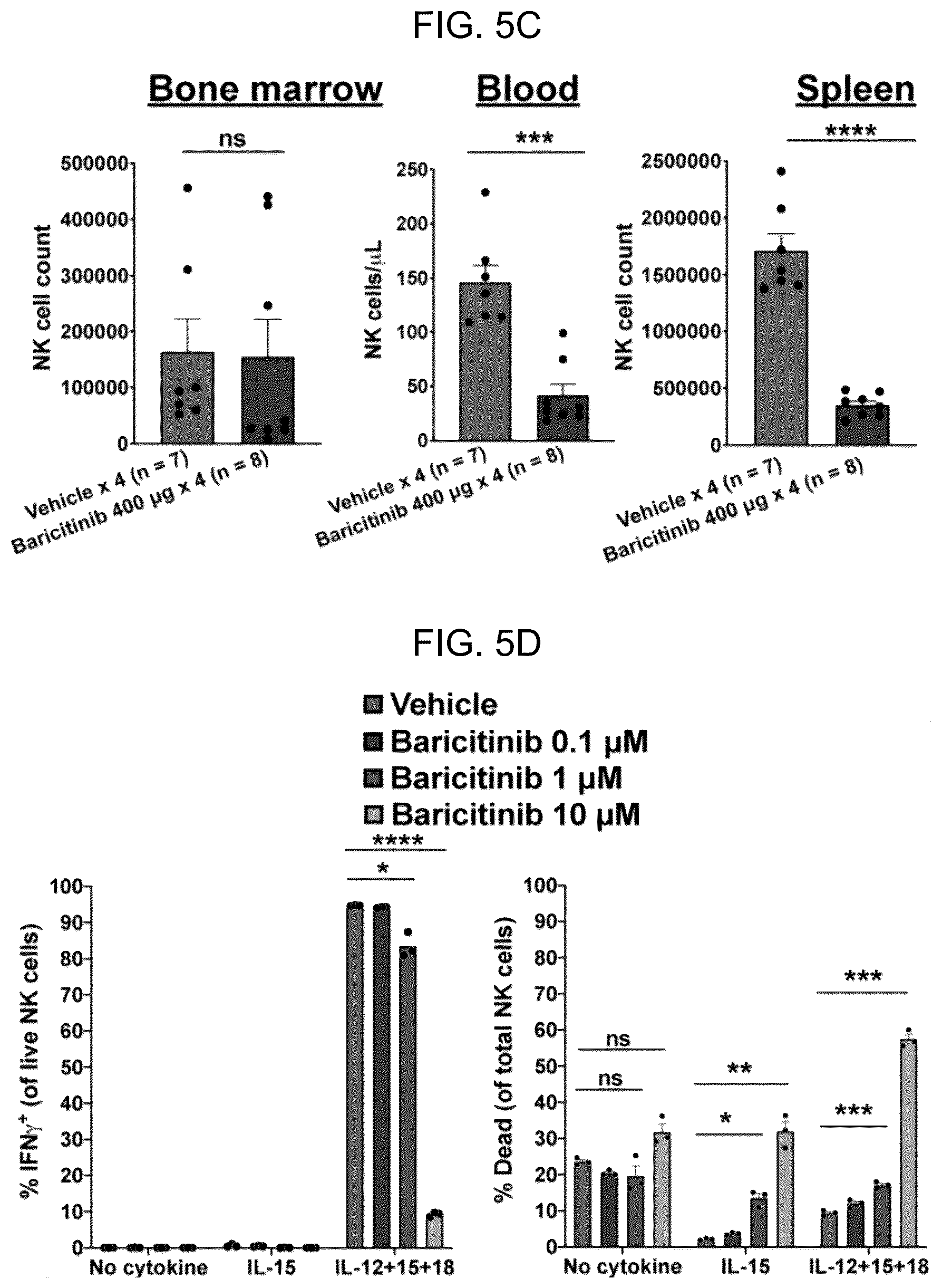 Patent US12496303 Figure 17 – Conditioning agents for use in allogeneic hematopoietic stem cell transplantation