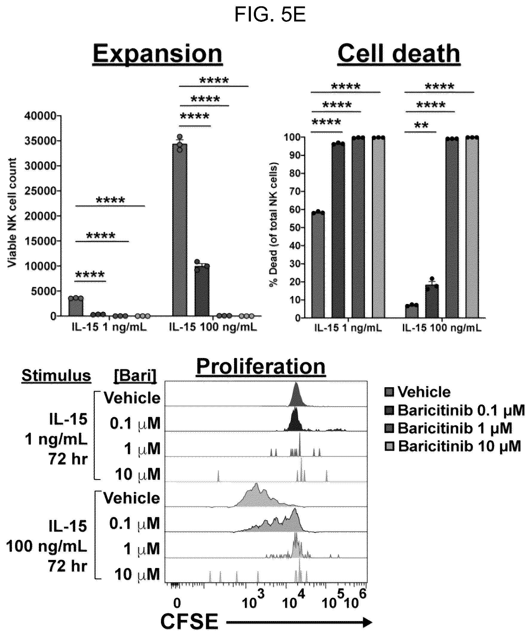 Patent US12496303 Figure 18 – Conditioning agents for use in allogeneic hematopoietic stem cell transplantation