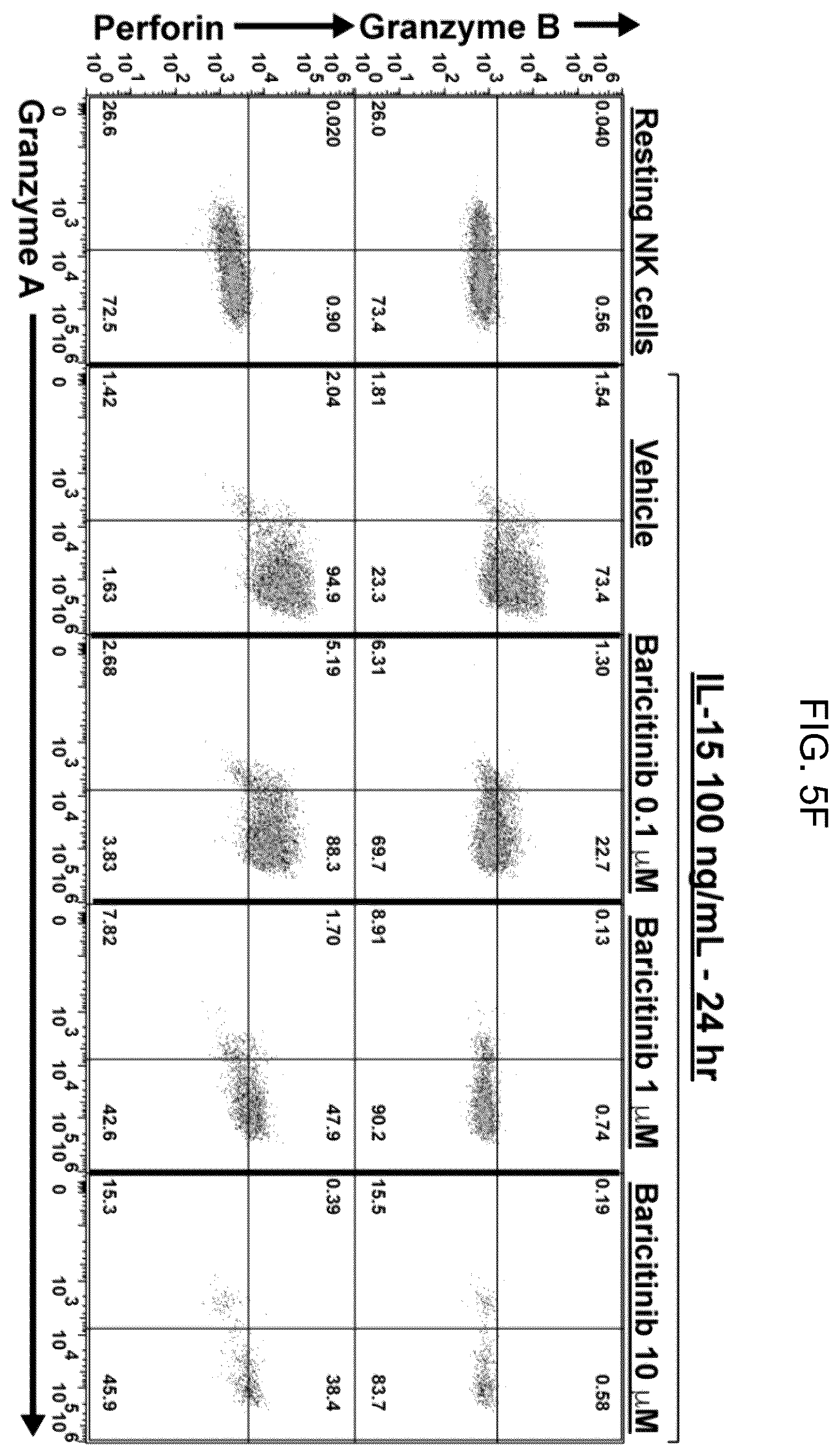 Patent US12496303 Figure 19 – Conditioning agents for use in allogeneic hematopoietic stem cell transplantation