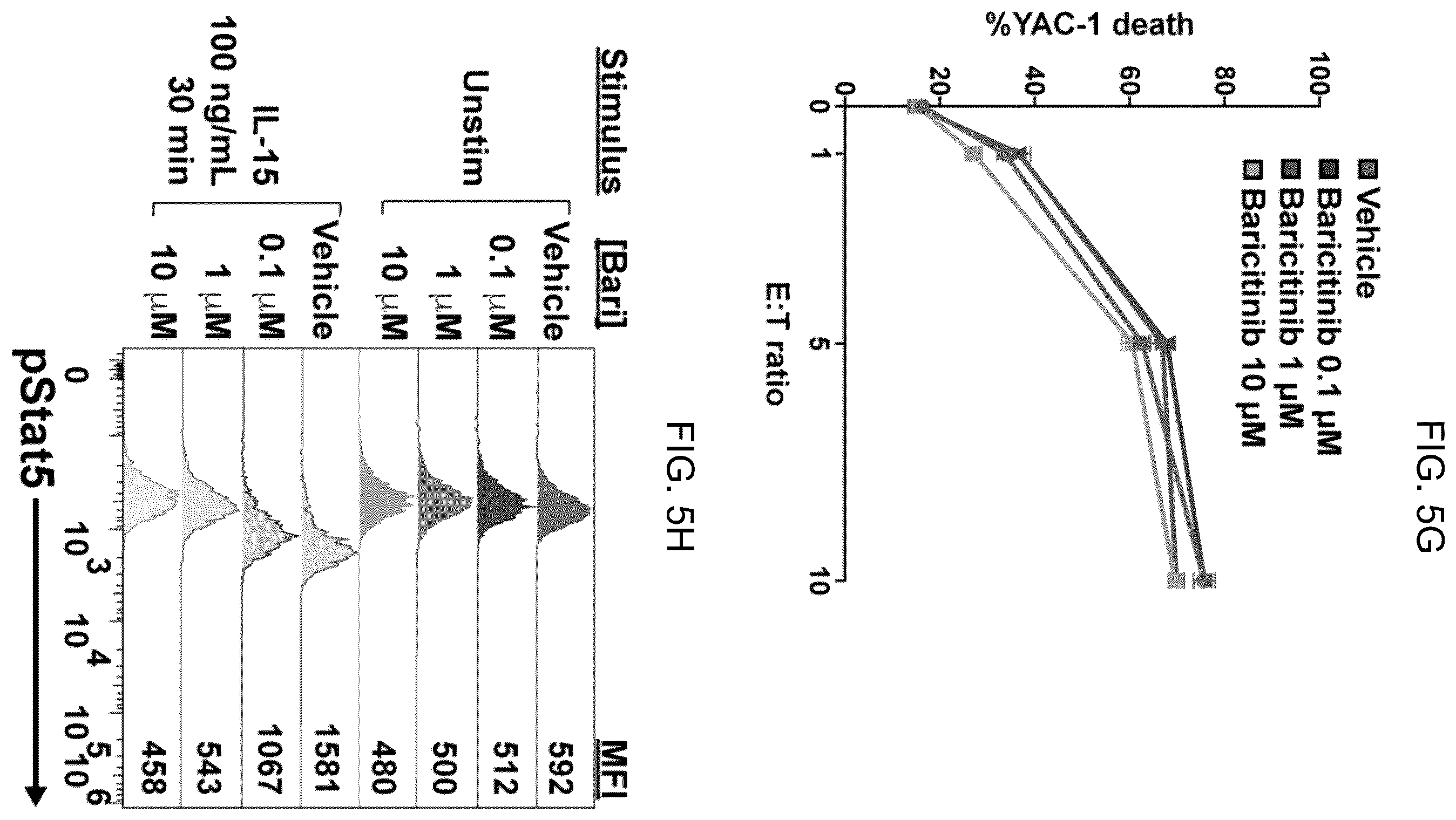 Patent US12496303 Figure 20 – Conditioning agents for use in allogeneic hematopoietic stem cell transplantation
