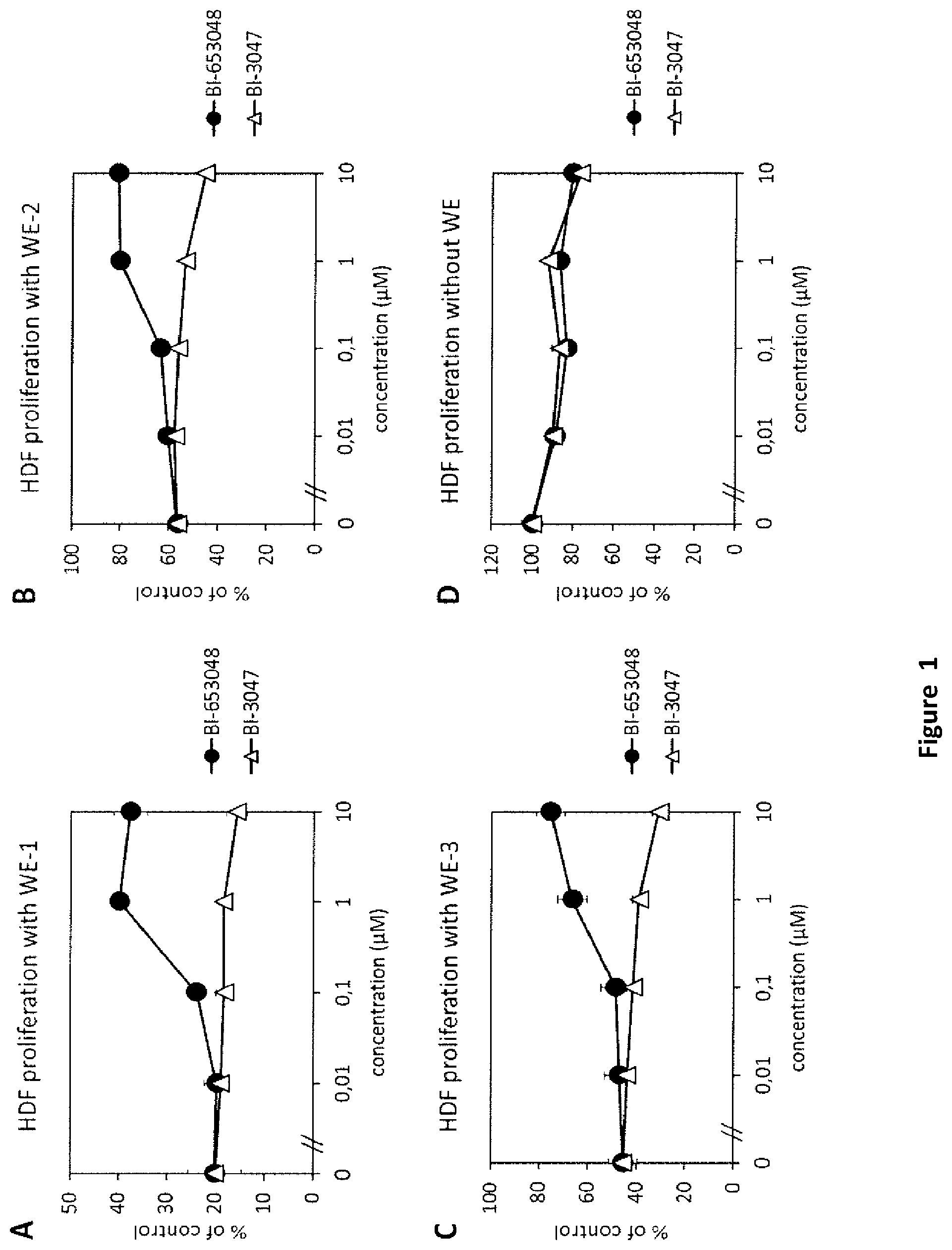 Patent US12496304 Figure 1 – Selective glucocorticoid receptor modifiers for treating impaired skin wound healing