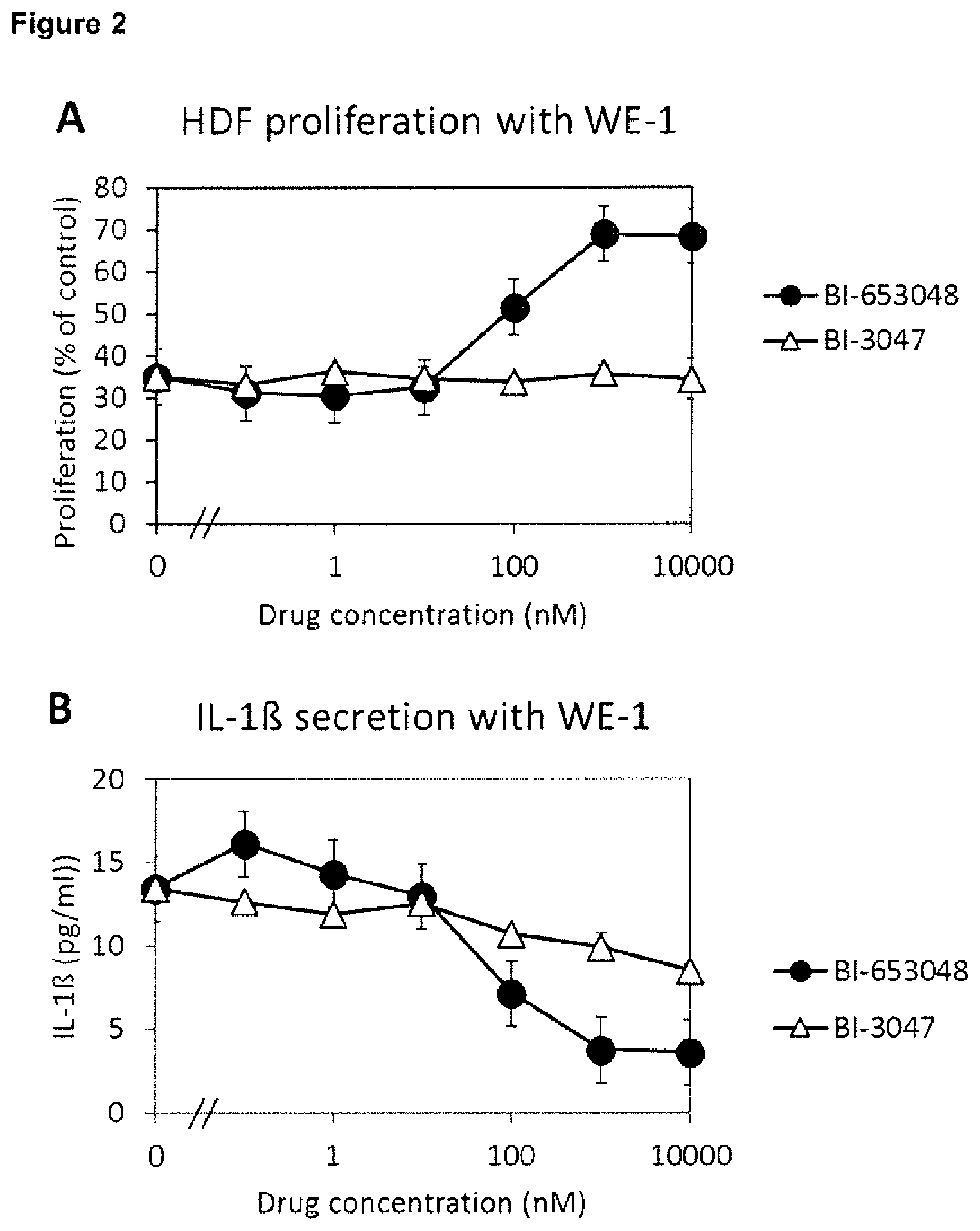 Patent US12496304 Figure 2 – Selective glucocorticoid receptor modifiers for treating impaired skin wound healing