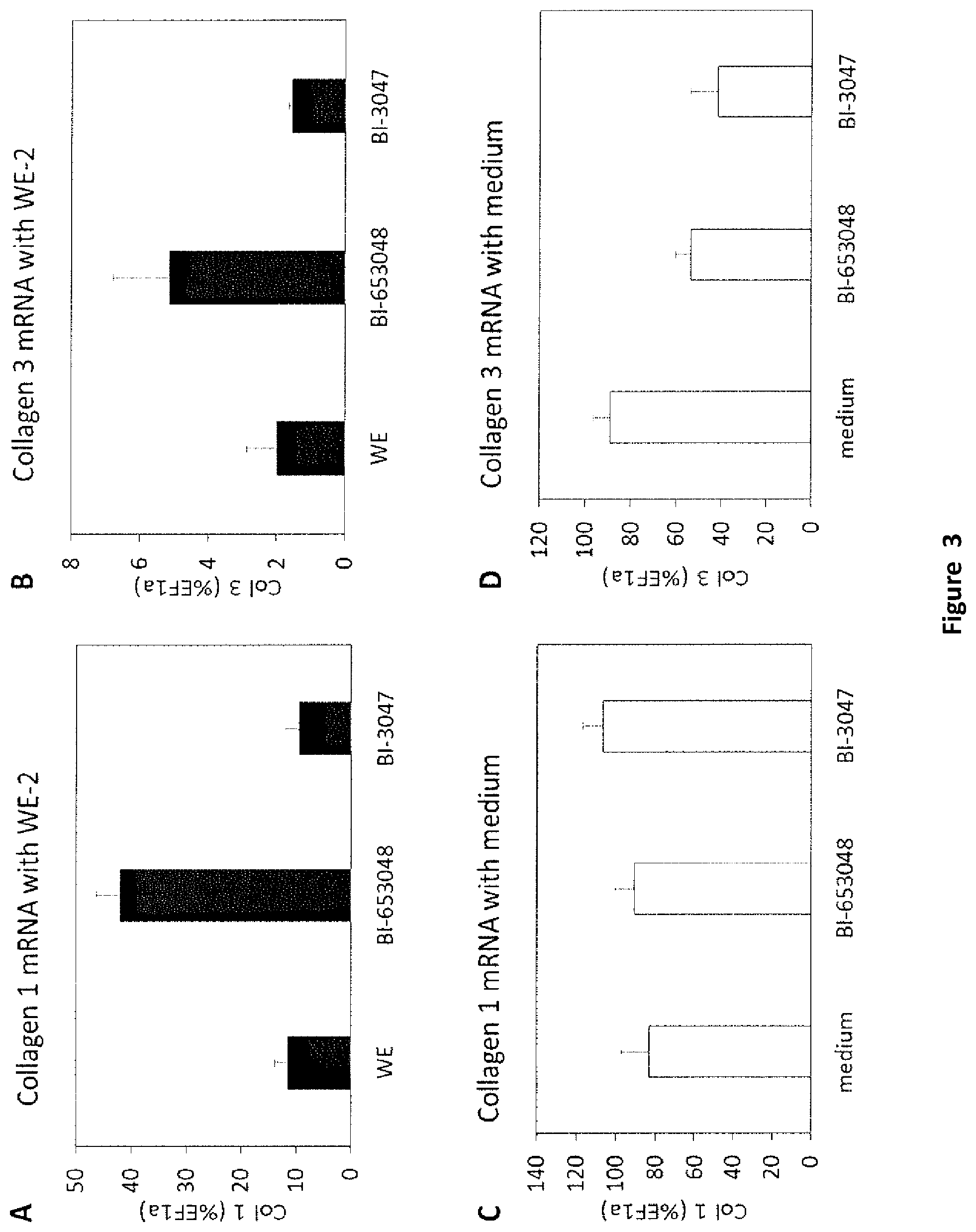 Patent US12496304 Figure 3 – Selective glucocorticoid receptor modifiers for treating impaired skin wound healing