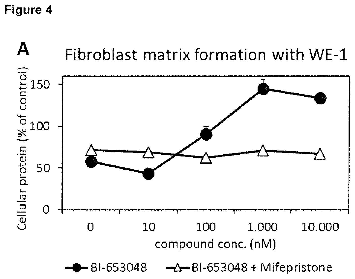 Patent US12496304 Figure 4 – Selective glucocorticoid receptor modifiers for treating impaired skin wound healing