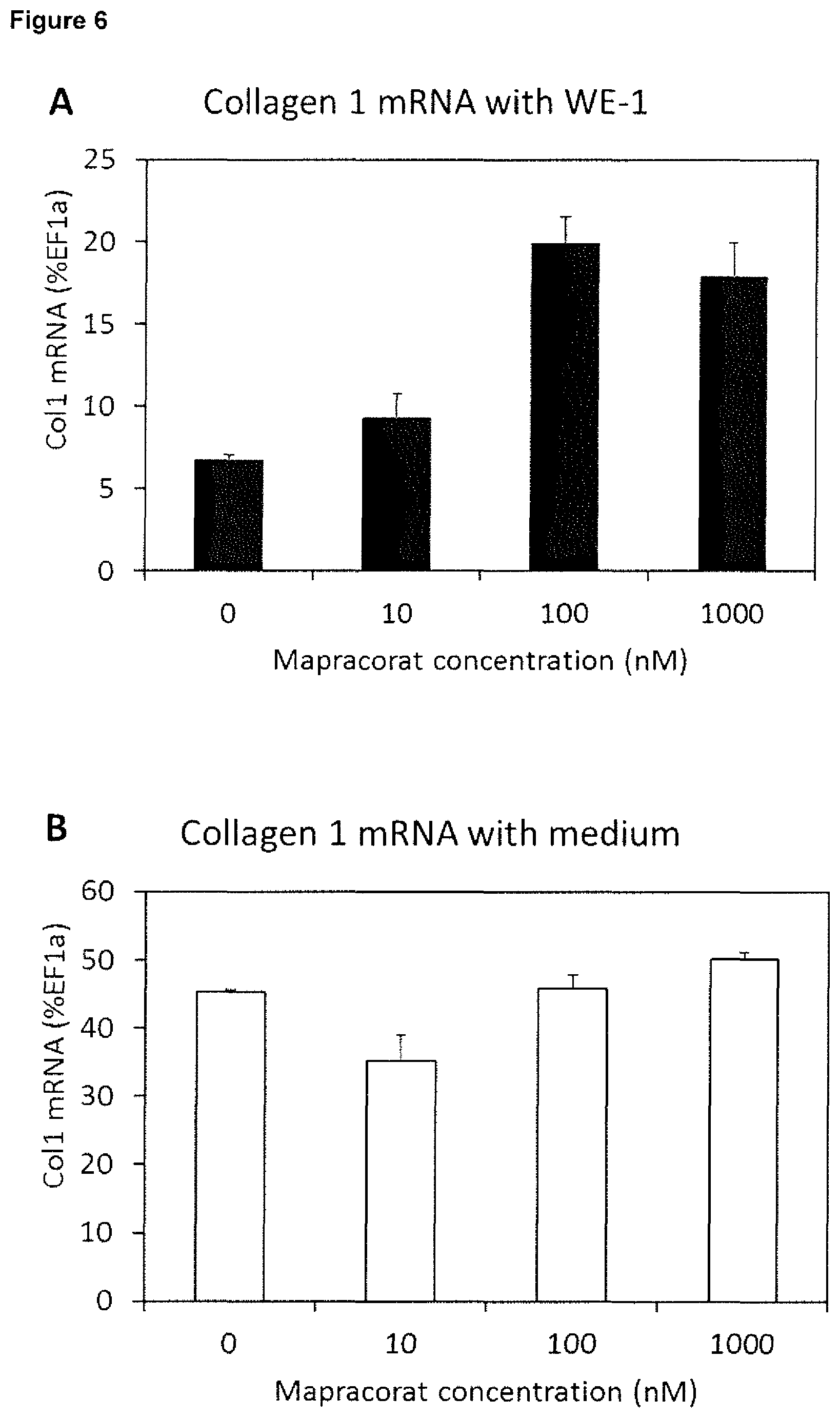 Patent US12496304 Figure 6 – Selective glucocorticoid receptor modifiers for treating impaired skin wound healing