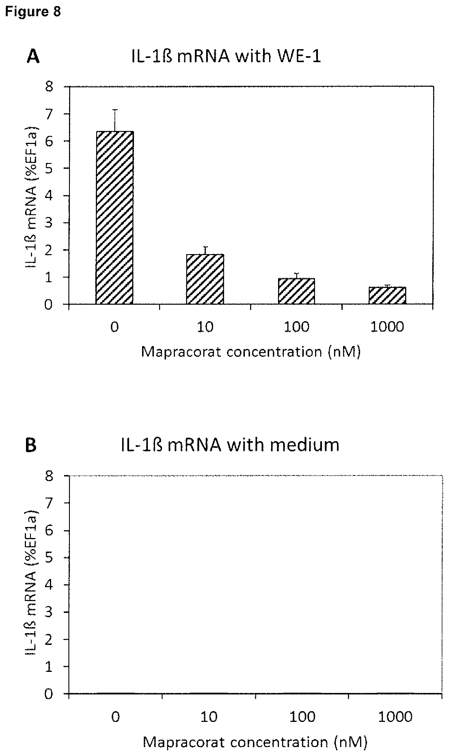 Patent US12496304 Figure 8 – Selective glucocorticoid receptor modifiers for treating impaired skin wound healing