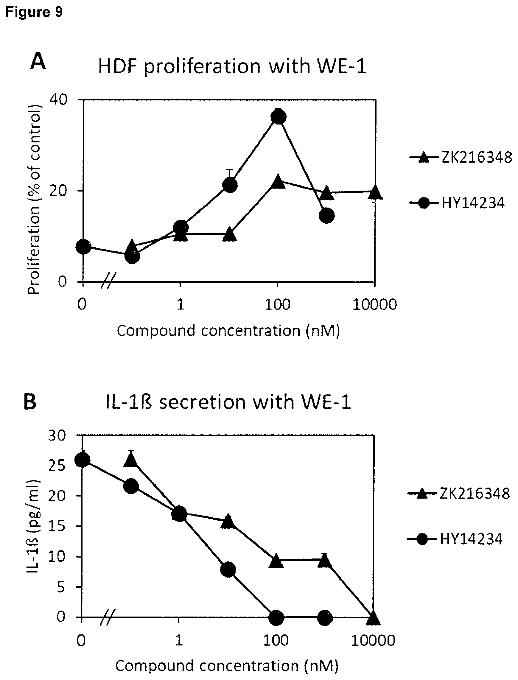 Patent US12496304 Figure 9 – Selective glucocorticoid receptor modifiers for treating impaired skin wound healing
