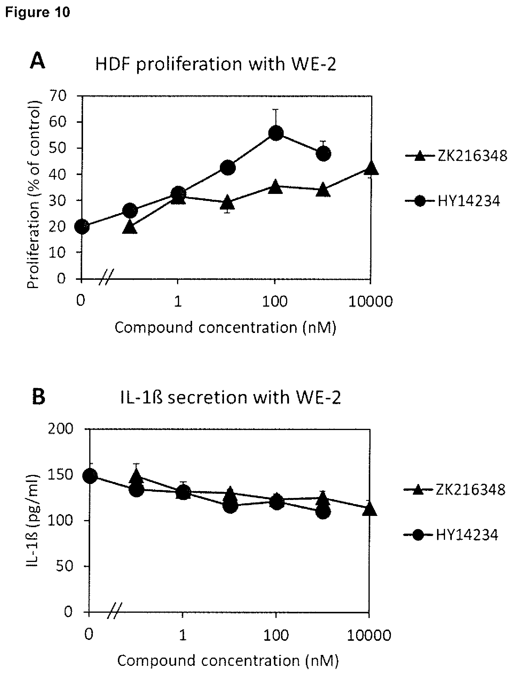 Patent US12496304 Figure 10 – Selective glucocorticoid receptor modifiers for treating impaired skin wound healing