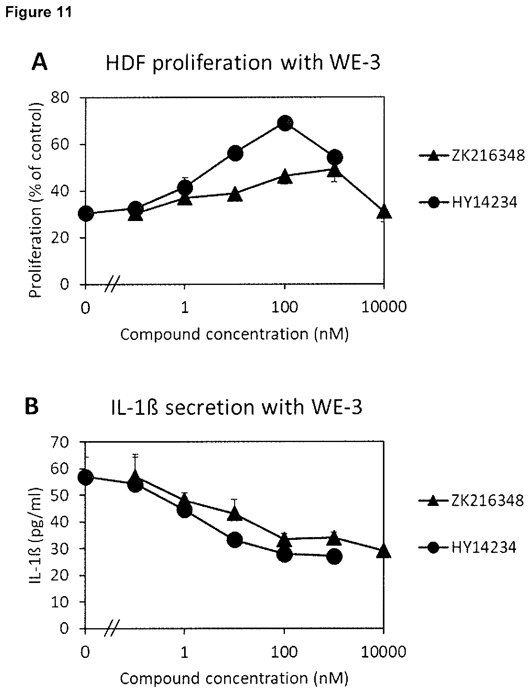 Patent US12496304 Figure 11 – Selective glucocorticoid receptor modifiers for treating impaired skin wound healing