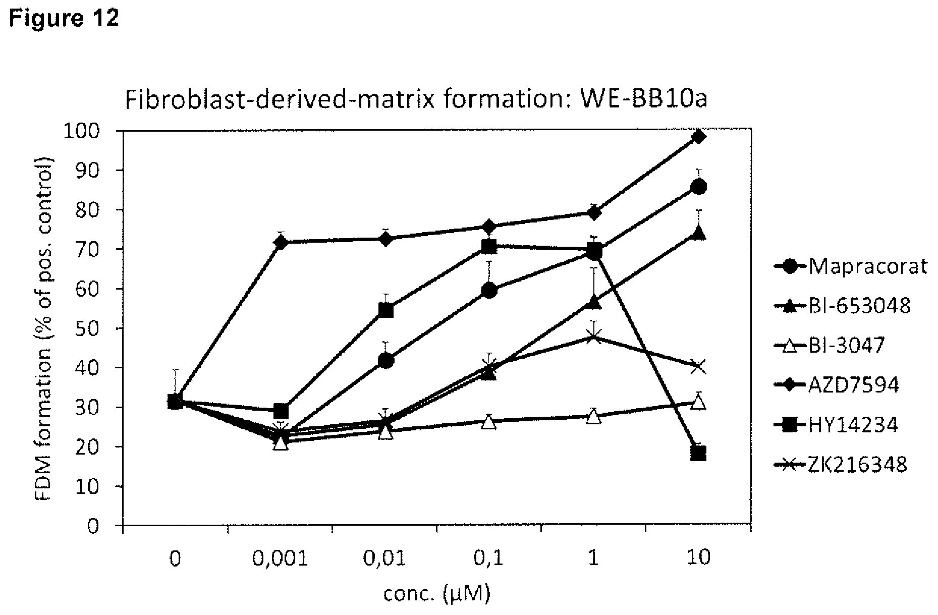 Patent US12496304 Figure 12 – Selective glucocorticoid receptor modifiers for treating impaired skin wound healing