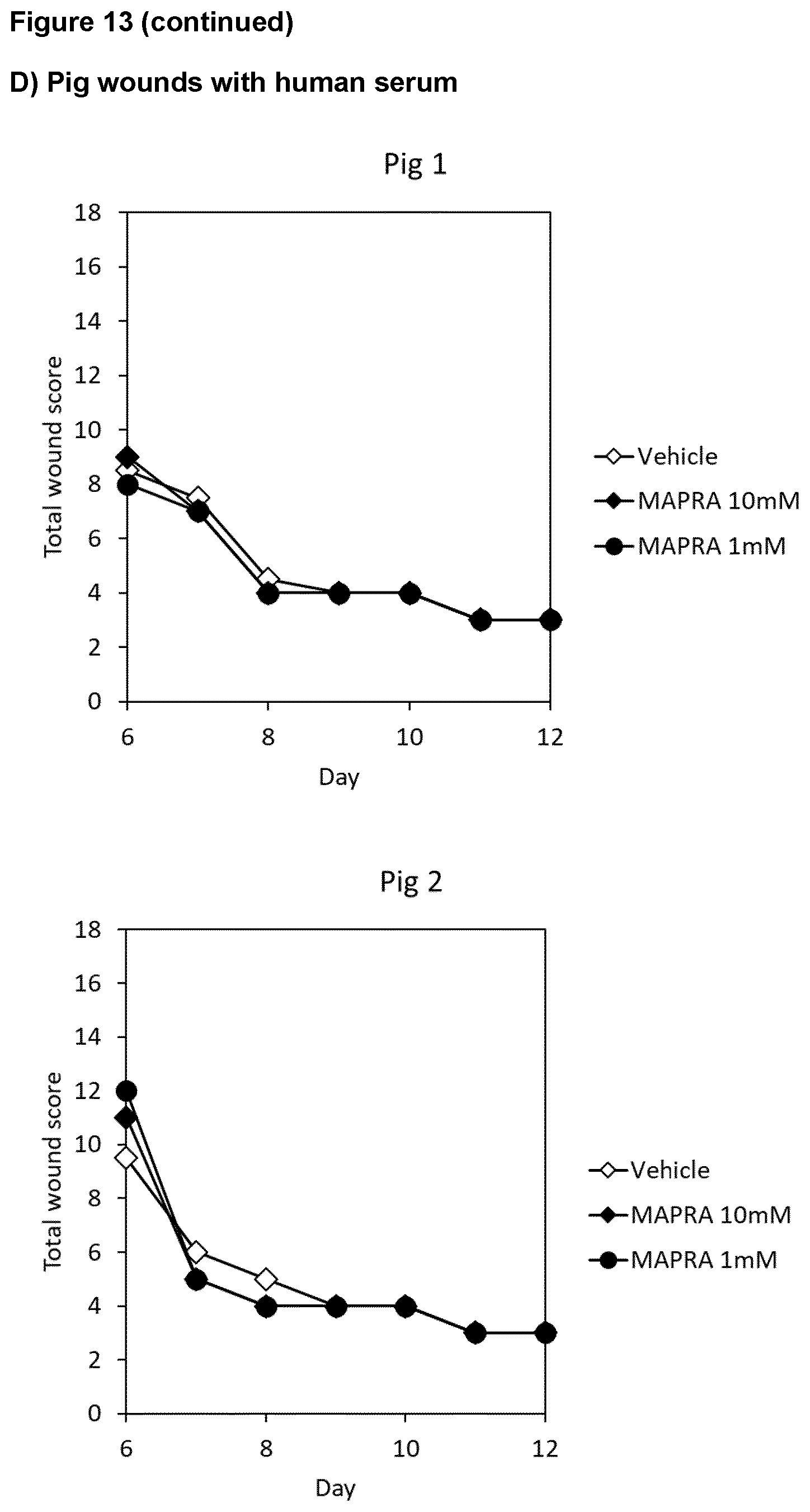Patent US12496304 Figure 16 – Selective glucocorticoid receptor modifiers for treating impaired skin wound healing