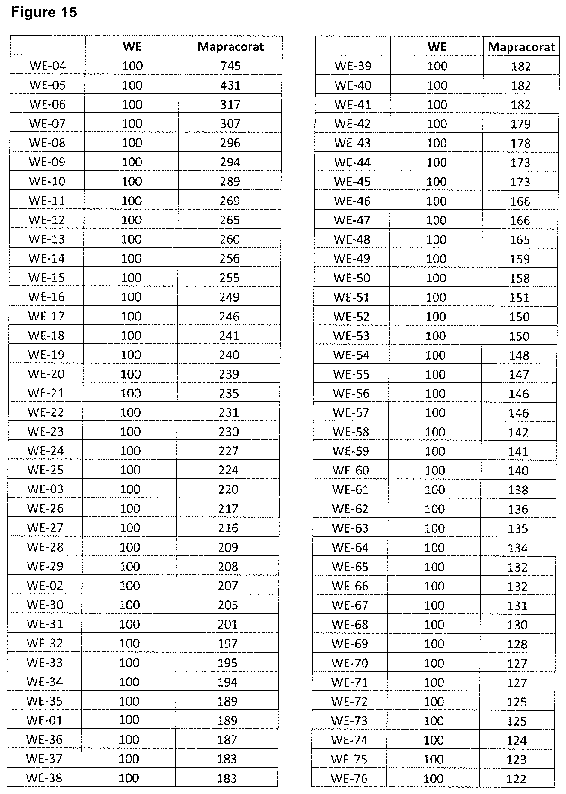 Patent US12496304 Figure 18 – Selective glucocorticoid receptor modifiers for treating impaired skin wound healing
