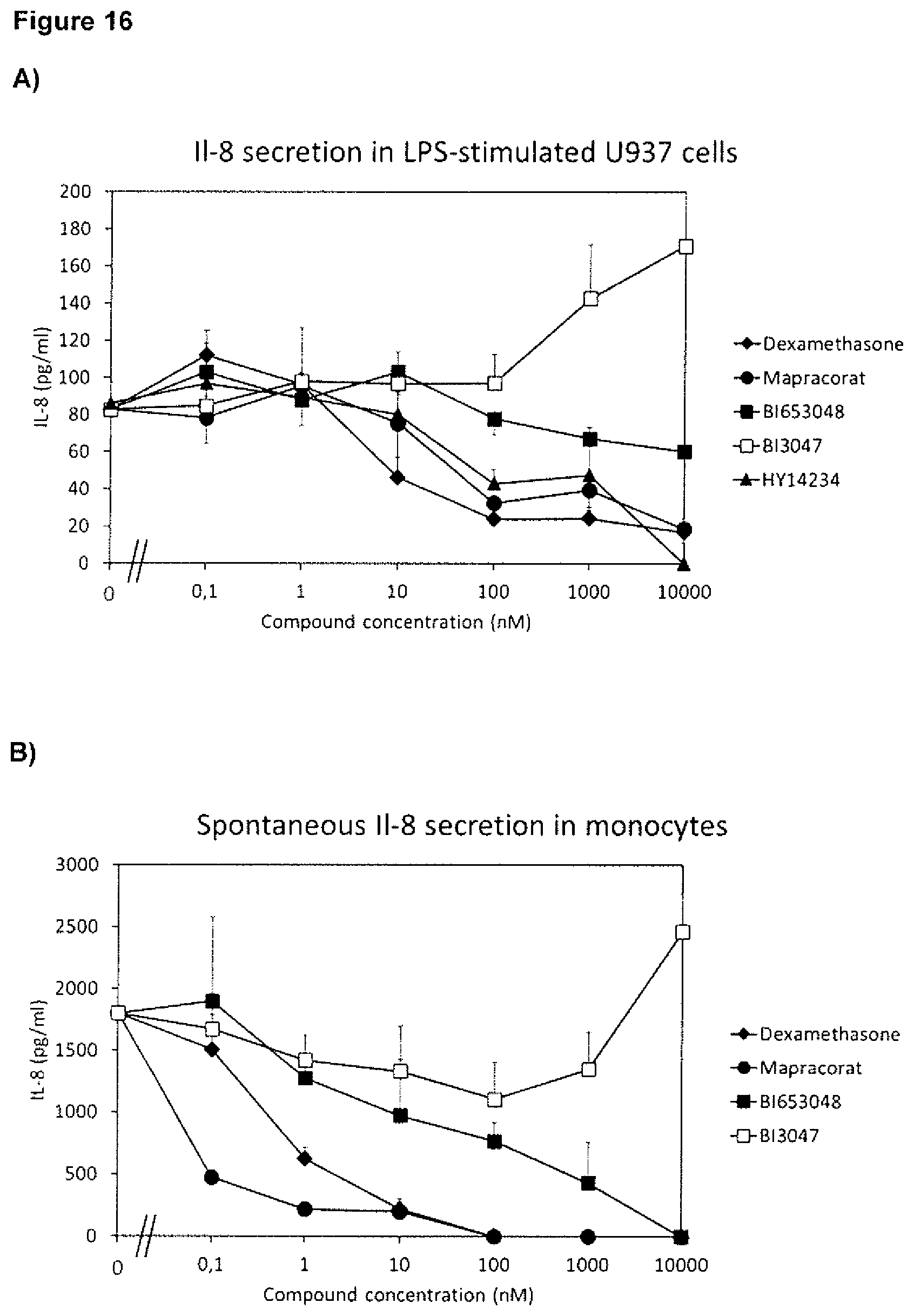Patent US12496304 Figure 19 – Selective glucocorticoid receptor modifiers for treating impaired skin wound healing