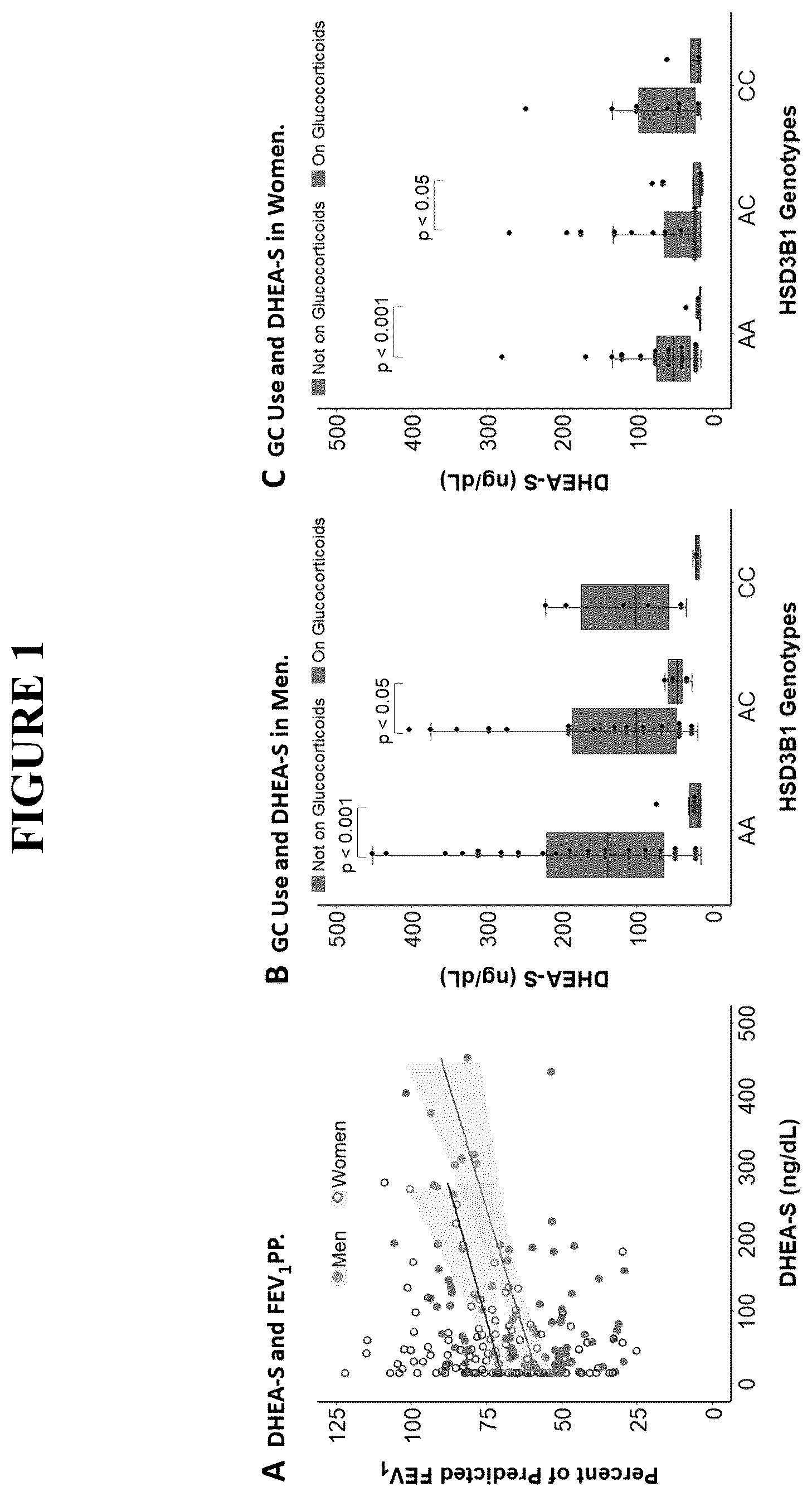 Patent US12496305 Figure 1 – Detection for determining corticosteroid responsiveness