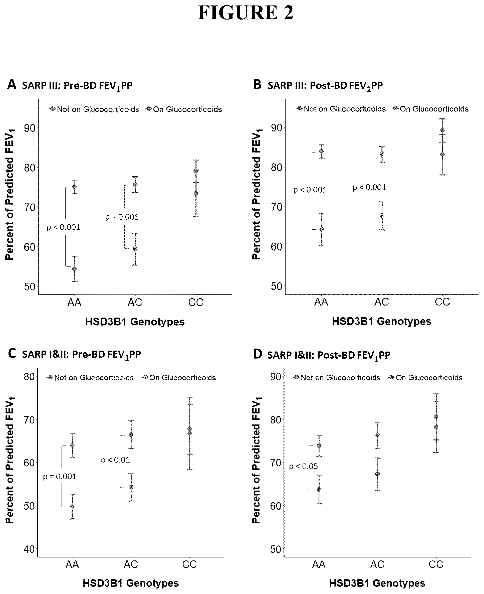 Patent US12496305 Figure 2 – Detection for determining corticosteroid responsiveness