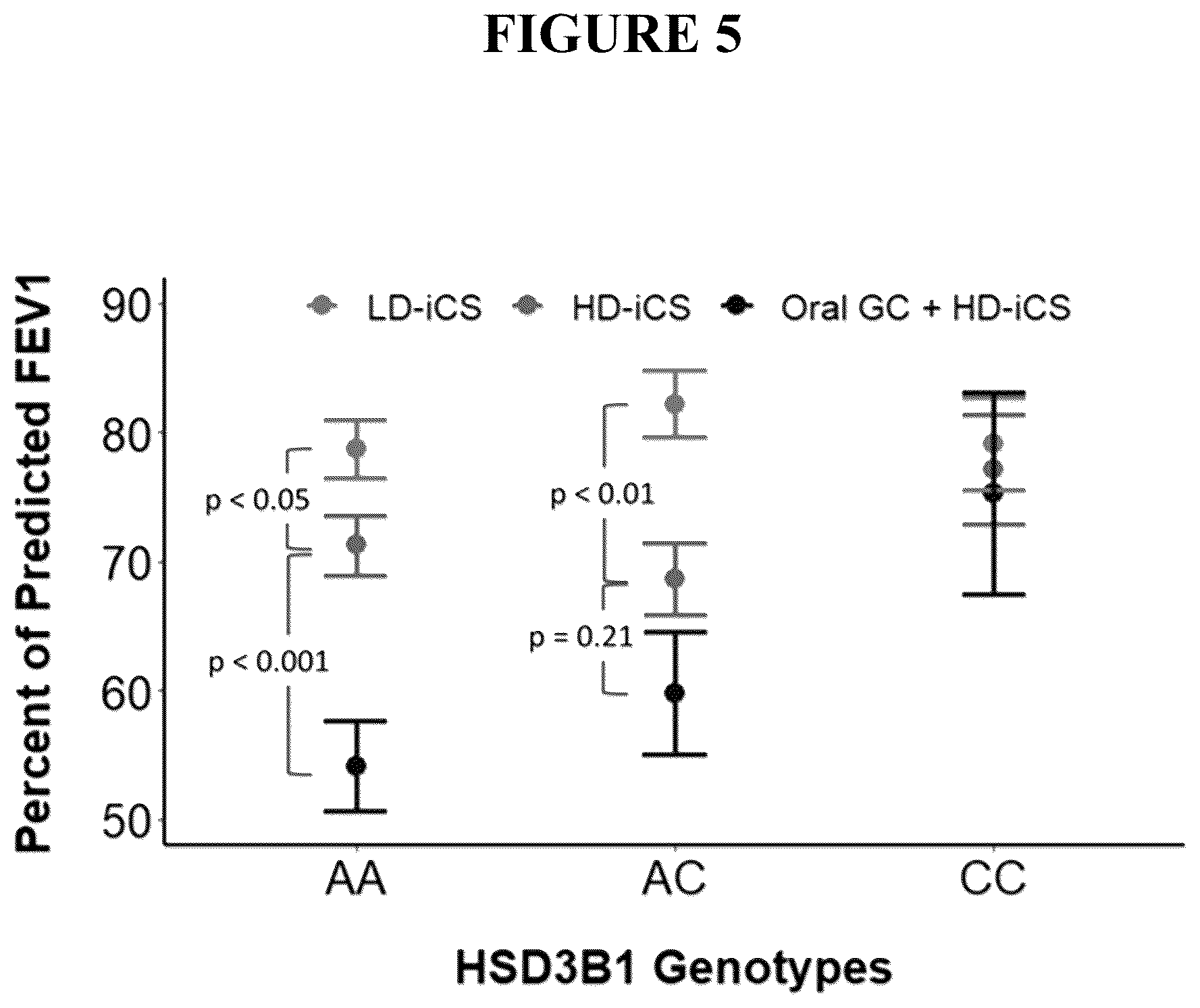 Patent US12496305 Figure 5 – Detection for determining corticosteroid responsiveness