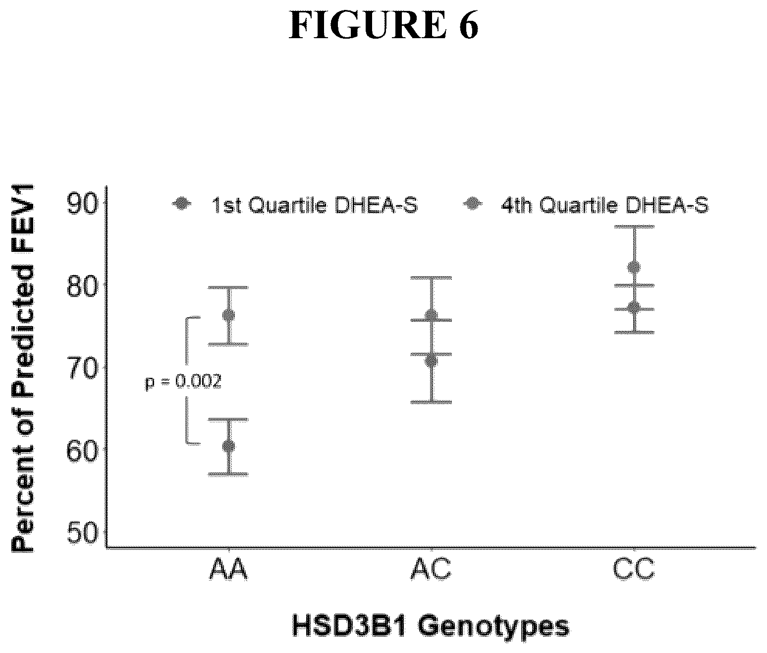 Patent US12496305 Figure 6 – Detection for determining corticosteroid responsiveness