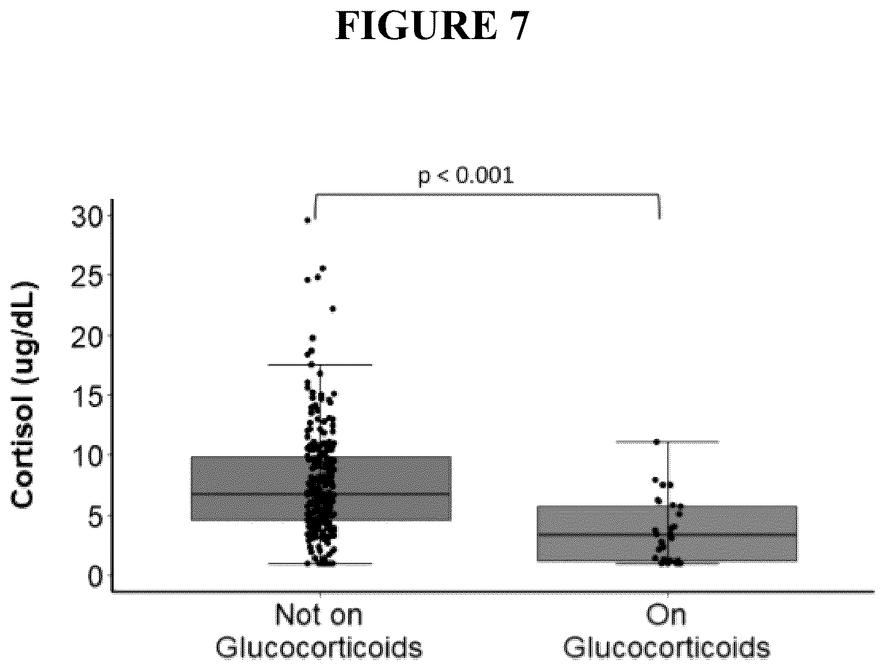 Patent US12496305 Figure 7 – Detection for determining corticosteroid responsiveness