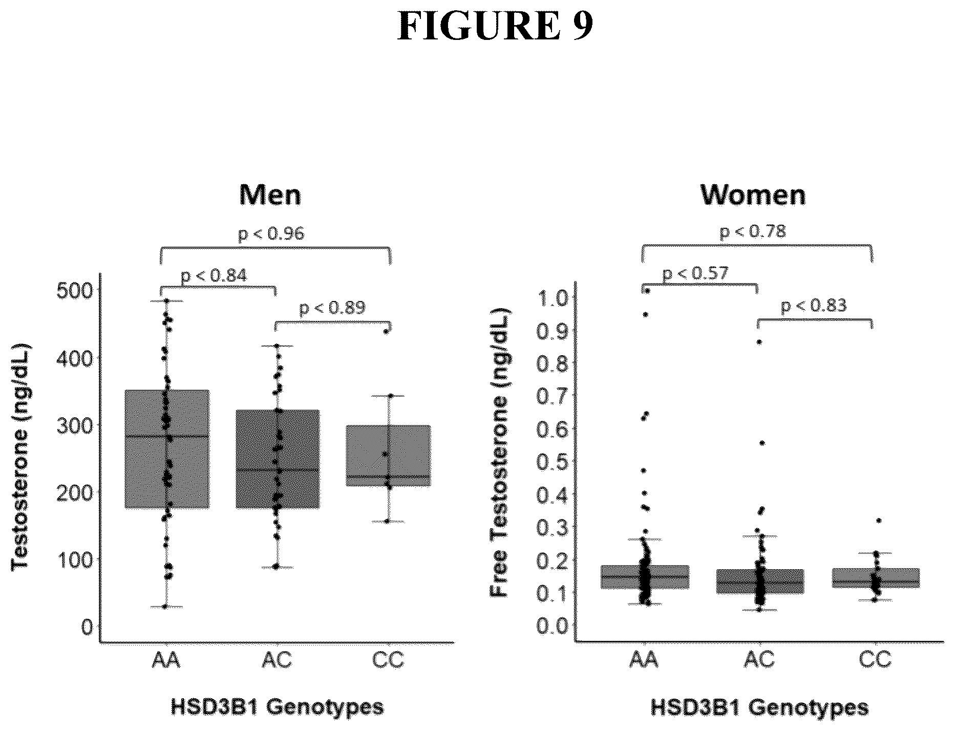 Patent US12496305 Figure 9 – Detection for determining corticosteroid responsiveness