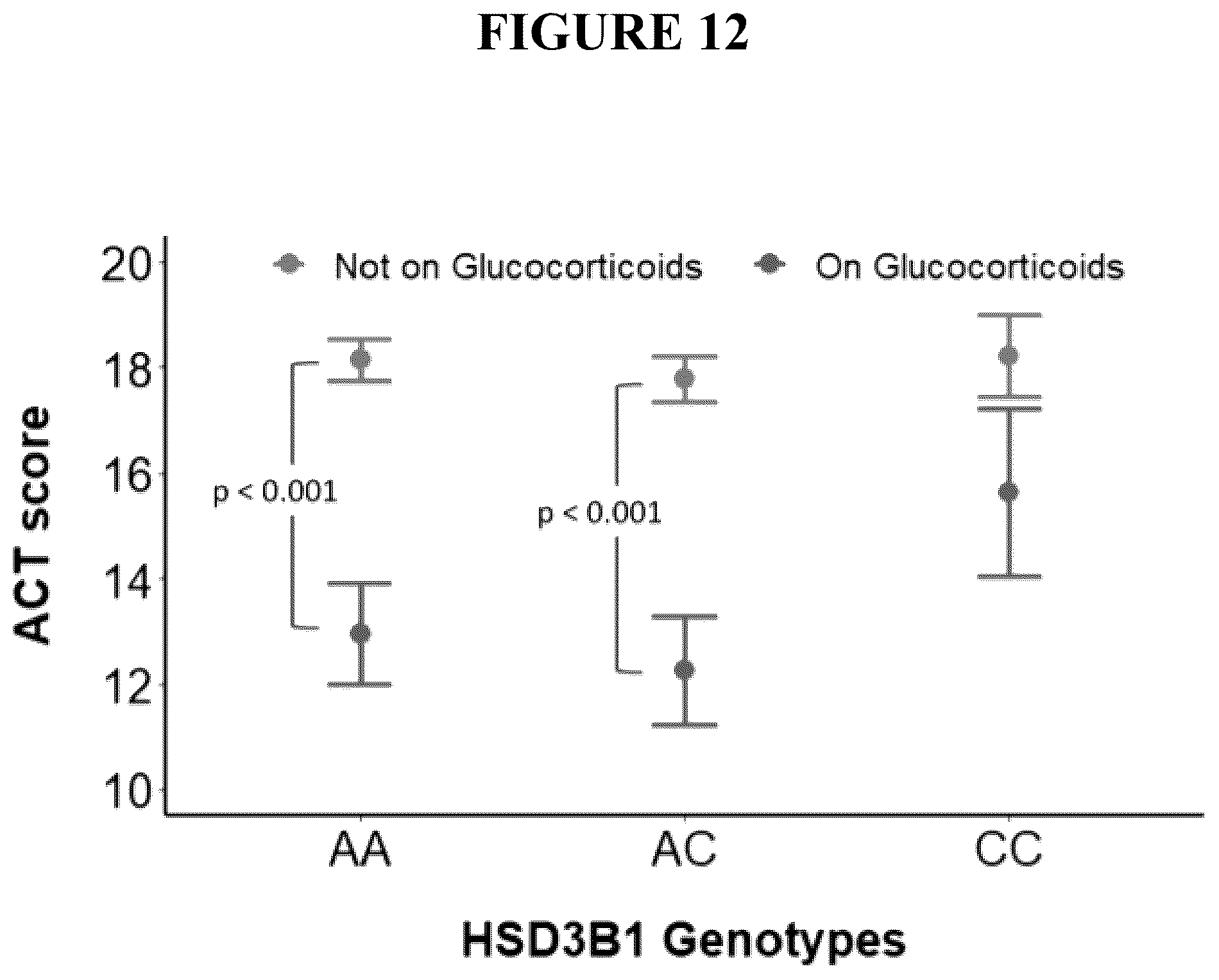 Patent US12496305 Figure 12 – Detection for determining corticosteroid responsiveness