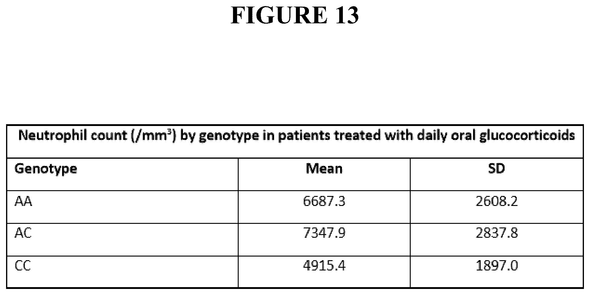 Patent US12496305 Figure 13 – Detection for determining corticosteroid responsiveness