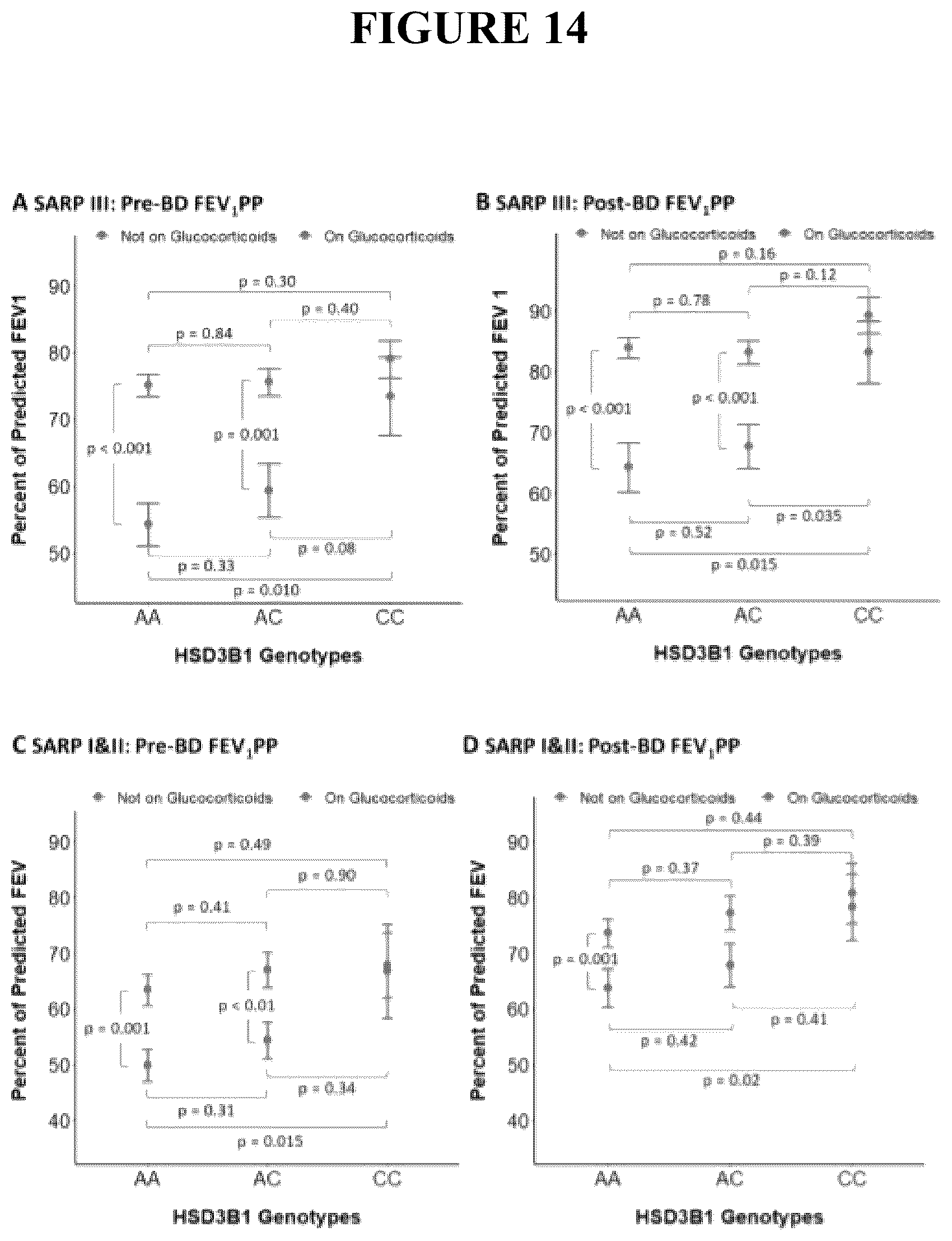 Patent US12496305 Figure 14 – Detection for determining corticosteroid responsiveness