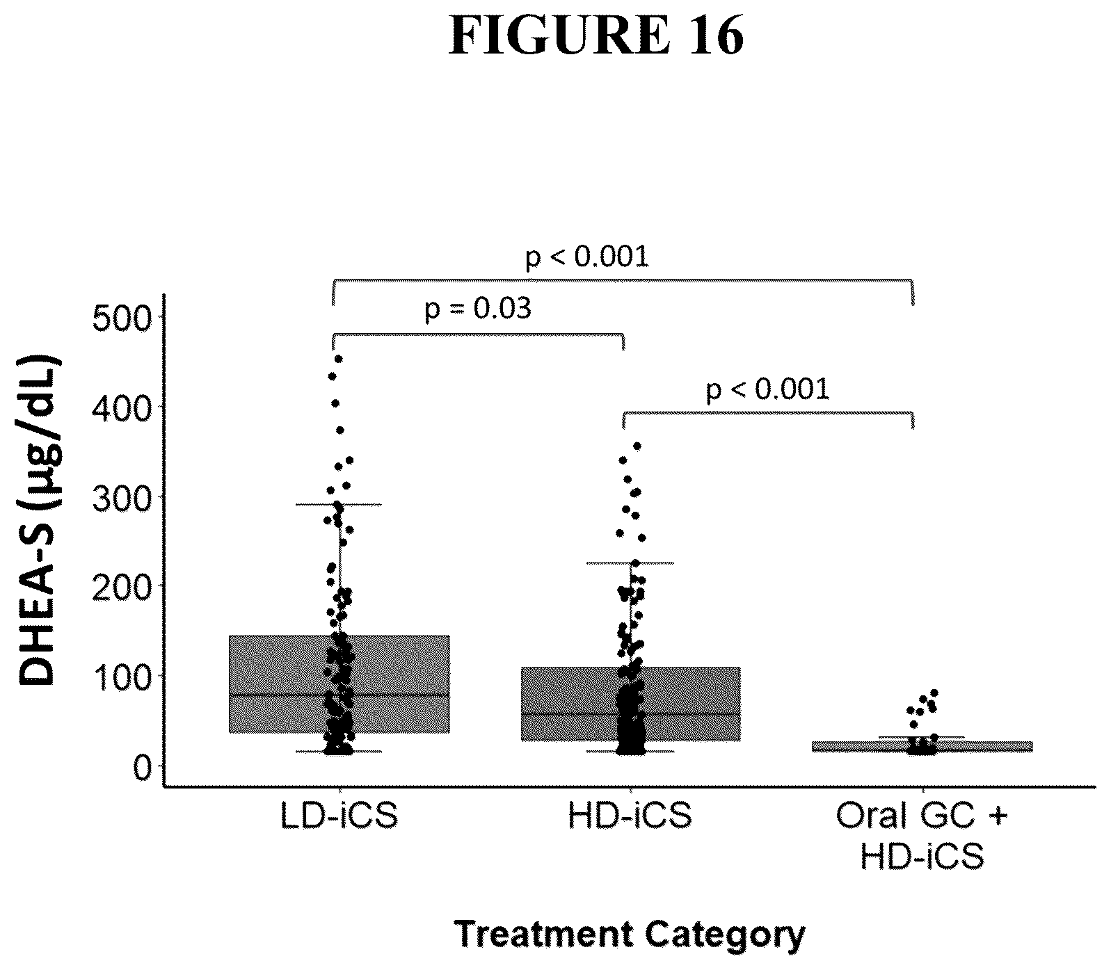 Patent US12496305 Figure 16 – Detection for determining corticosteroid responsiveness