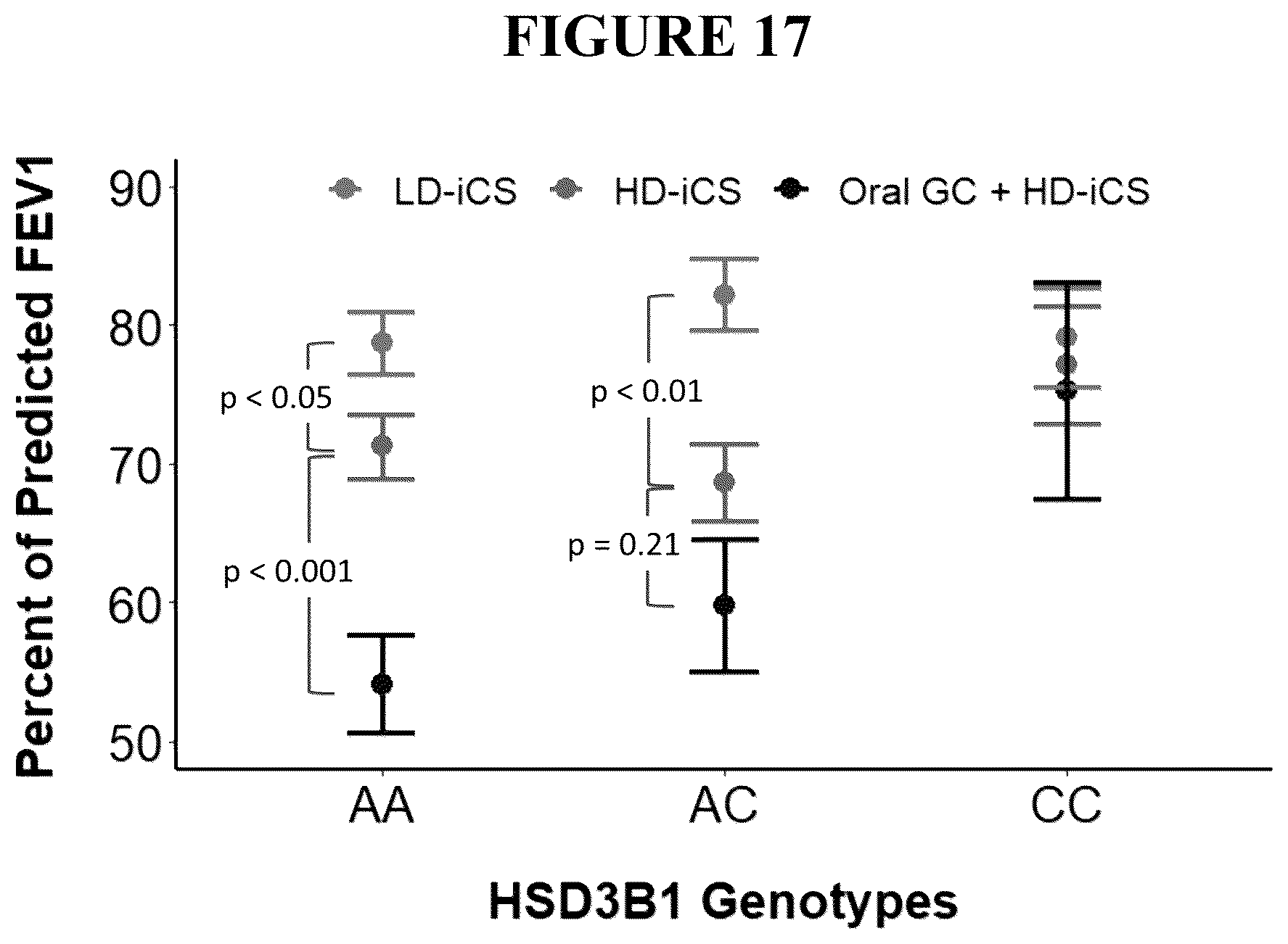 Patent US12496305 Figure 17 – Detection for determining corticosteroid responsiveness