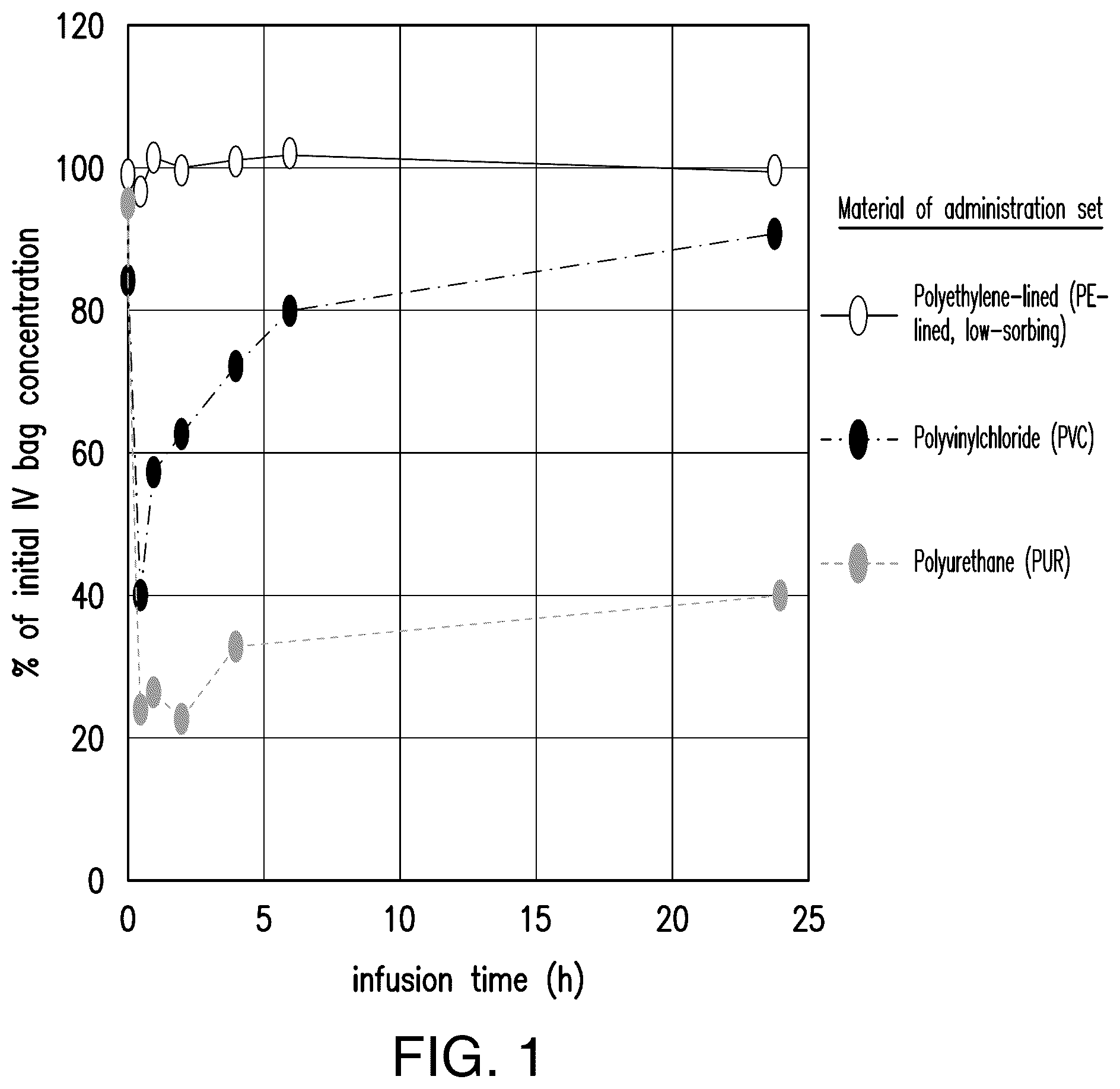 Patent US12496306 Figure 1 – Low-sorbing glyburide formulation and methods