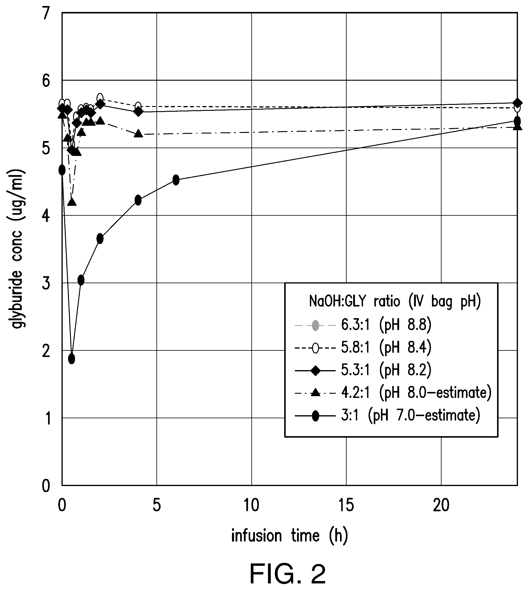Patent US12496306 Figure 2 – Low-sorbing glyburide formulation and methods