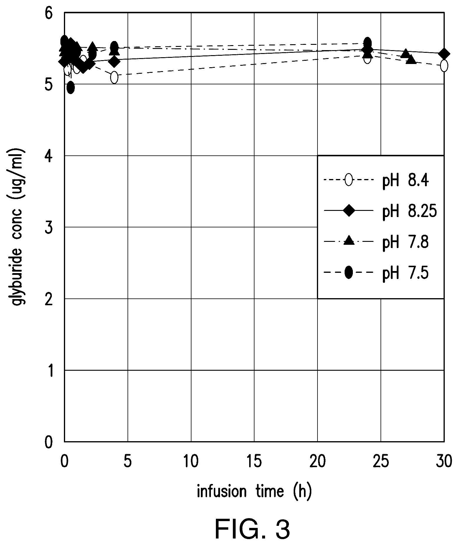 Patent US12496306 Figure 3 – Low-sorbing glyburide formulation and methods