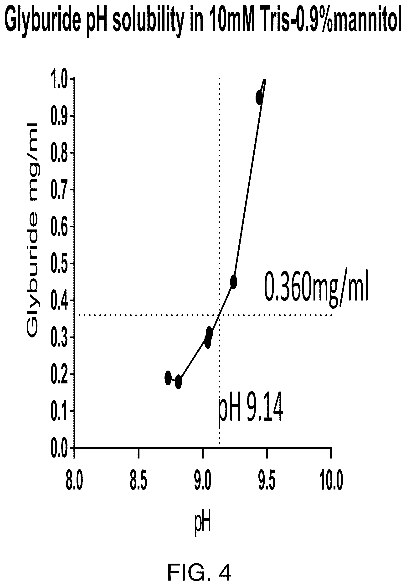 Patent US12496306 Figure 4 – Low-sorbing glyburide formulation and methods