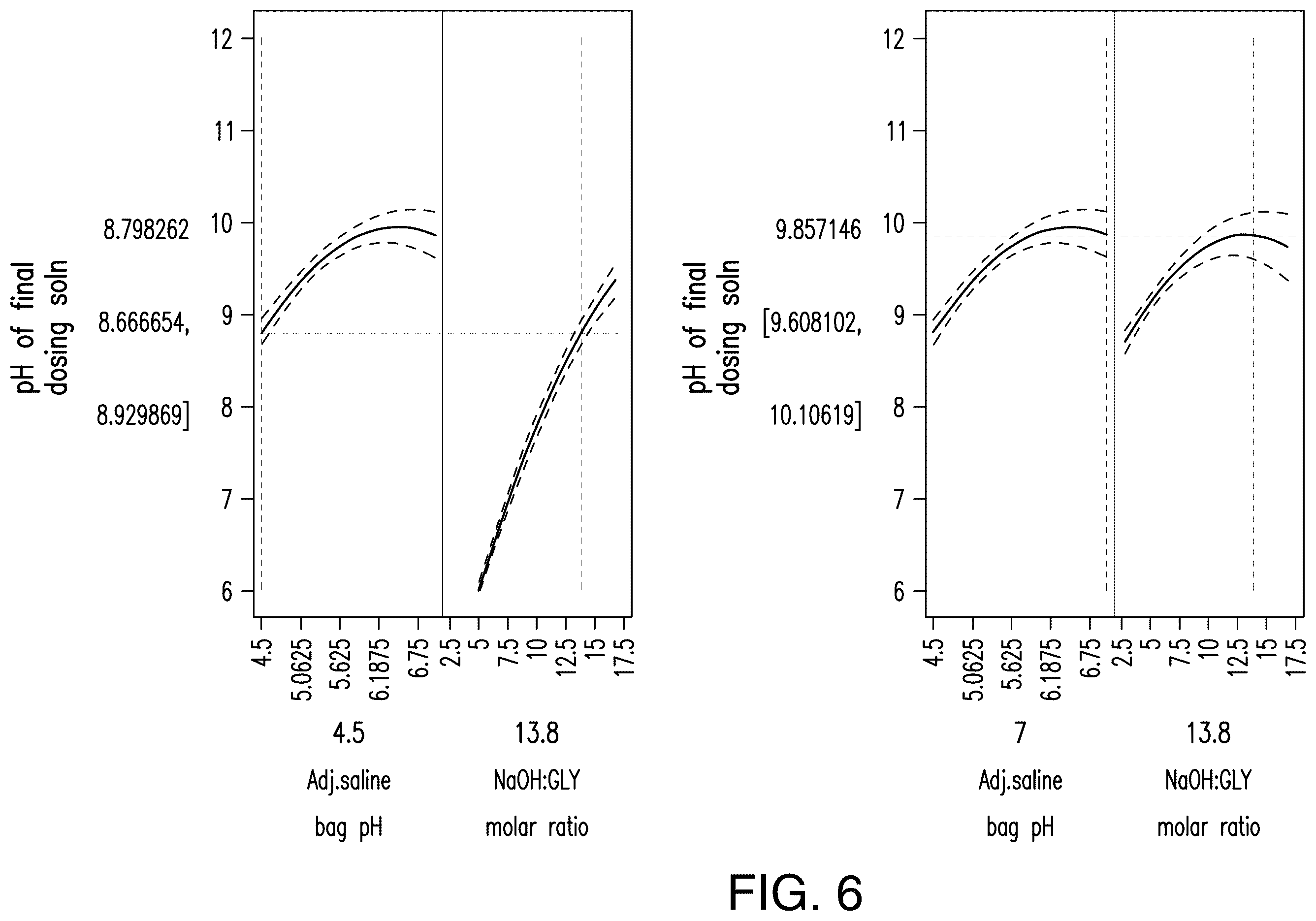 Patent US12496306 Figure 6 – Low-sorbing glyburide formulation and methods