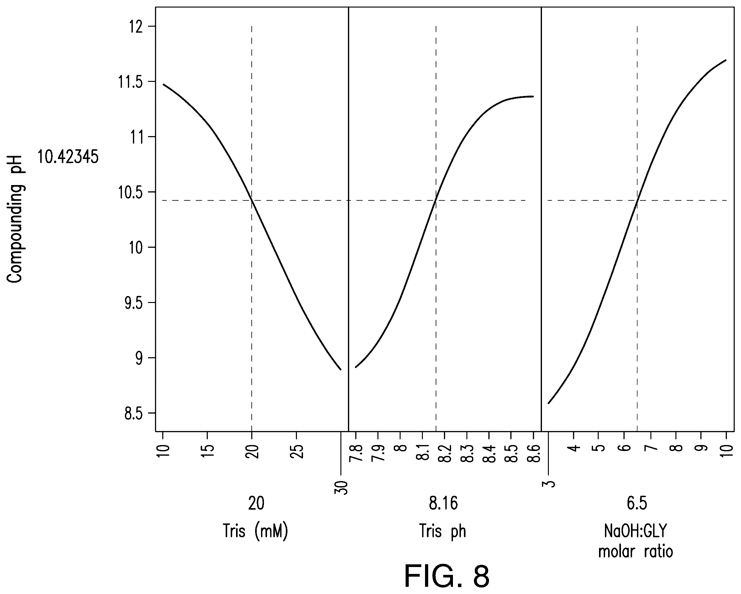 Patent US12496306 Figure 8 – Low-sorbing glyburide formulation and methods