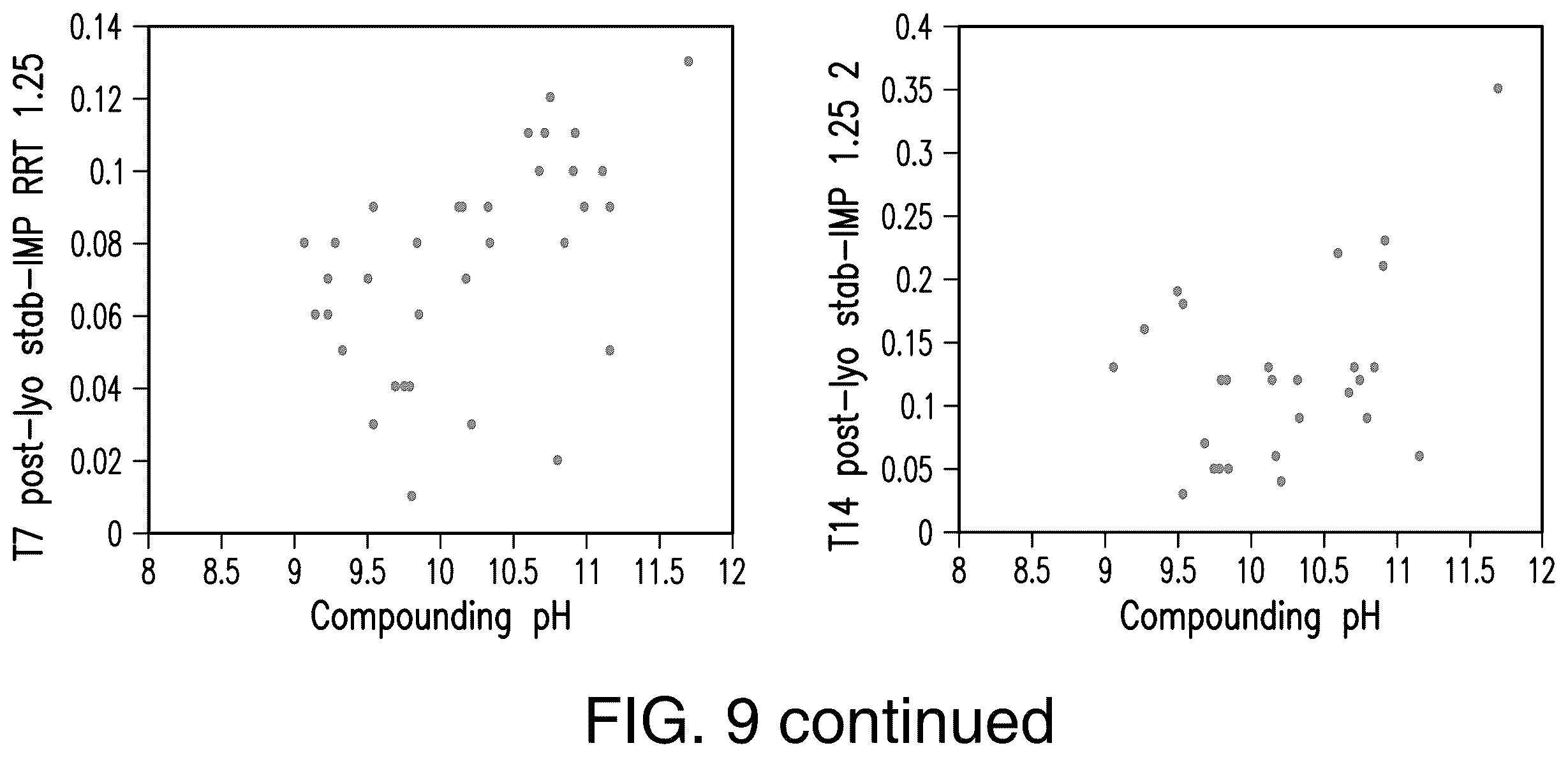 Patent US12496306 Figure 10 – Low-sorbing glyburide formulation and methods