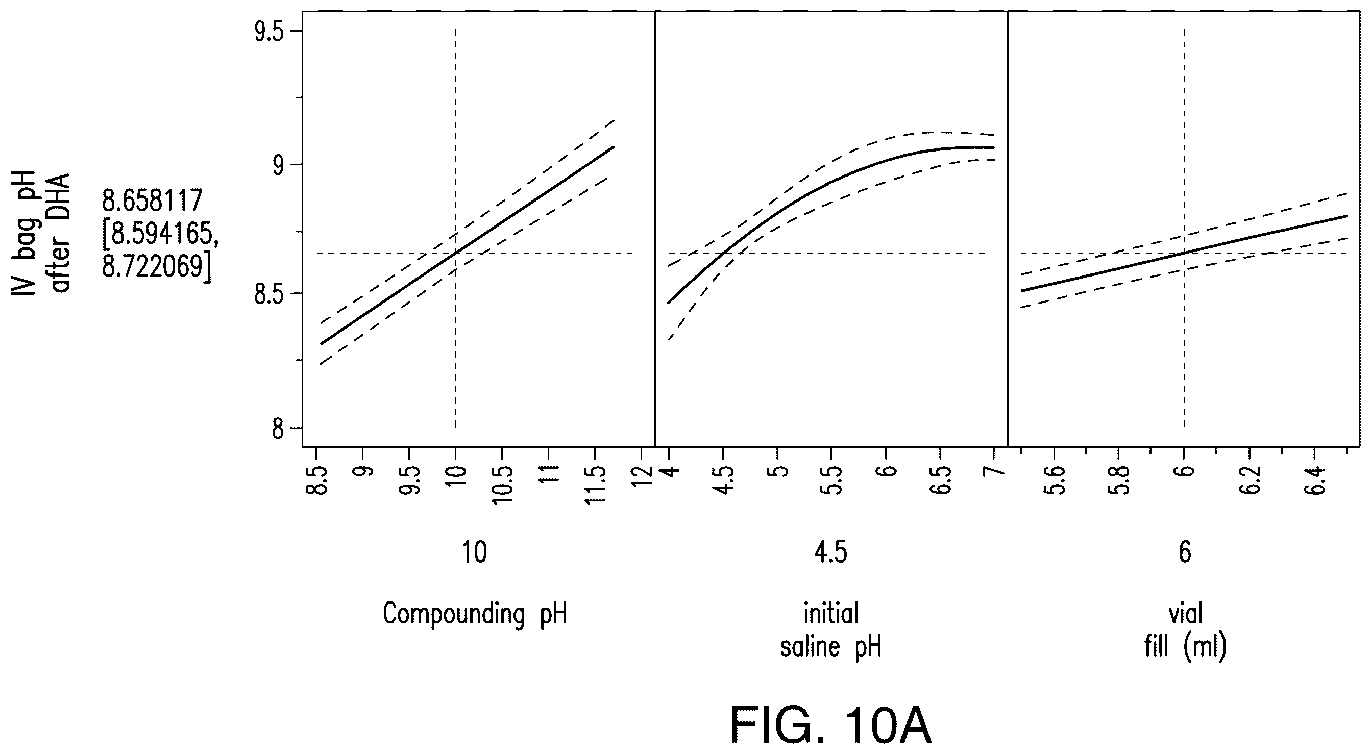 Patent US12496306 Figure 11 – Low-sorbing glyburide formulation and methods