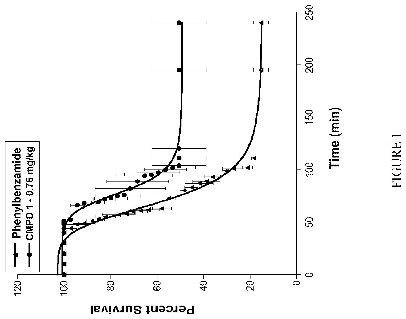 Patent US12496308 Figure 1 – Methods of administering a pharmaceutically acceptable salt of 2-{[3,5-bis(trifluoromethyl)phenyl]carbamoyl}-4-chlorophenyl dihydrogen phosphate