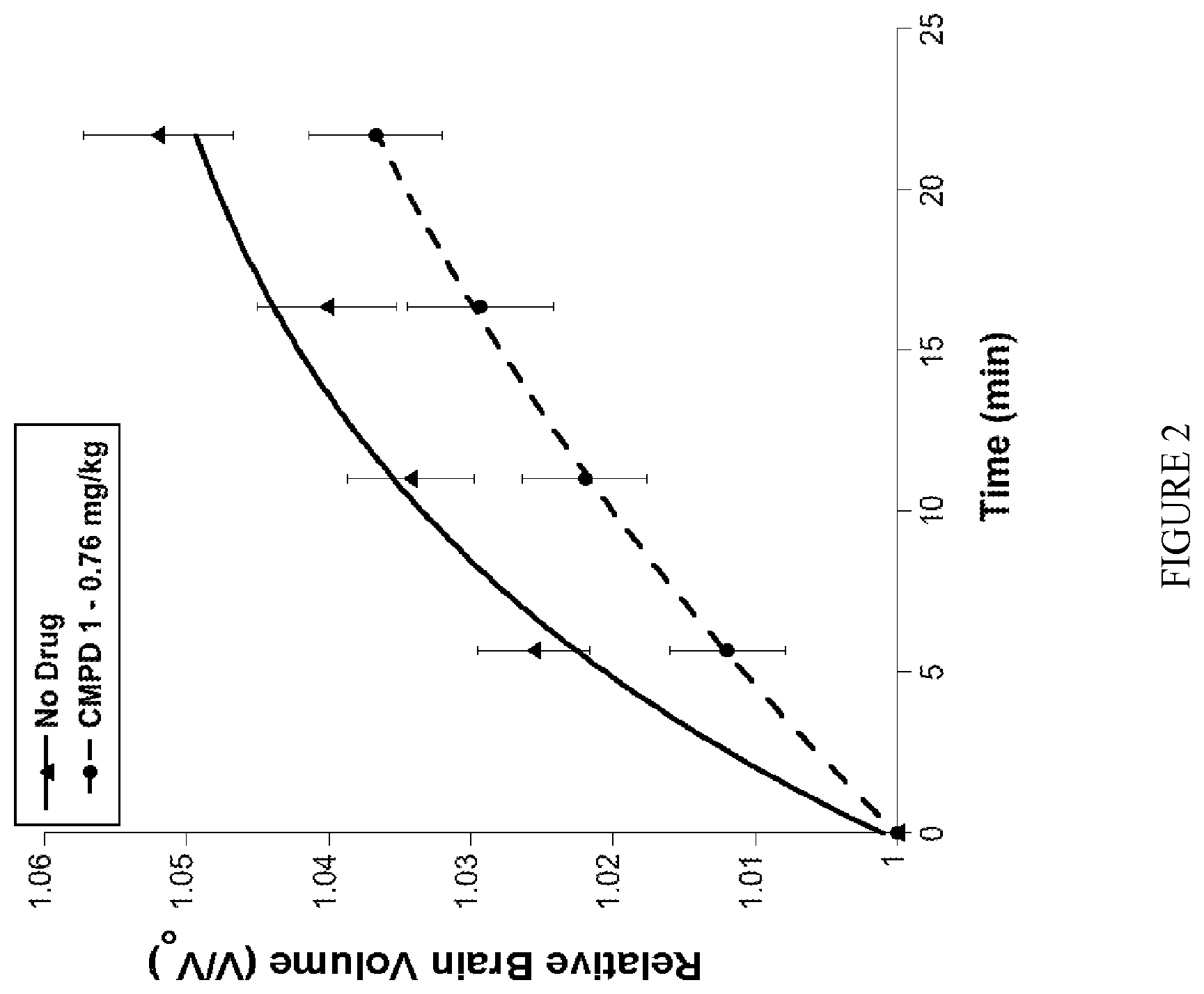 Patent US12496308 Figure 2 – Methods of administering a pharmaceutically acceptable salt of 2-{[3,5-bis(trifluoromethyl)phenyl]carbamoyl}-4-chlorophenyl dihydrogen phosphate