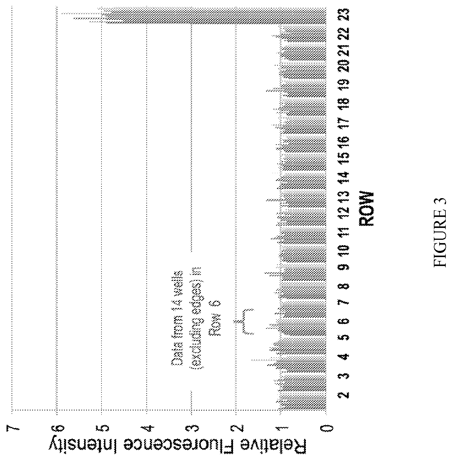 Patent US12496308 Figure 3 – Methods of administering a pharmaceutically acceptable salt of 2-{[3,5-bis(trifluoromethyl)phenyl]carbamoyl}-4-chlorophenyl dihydrogen phosphate