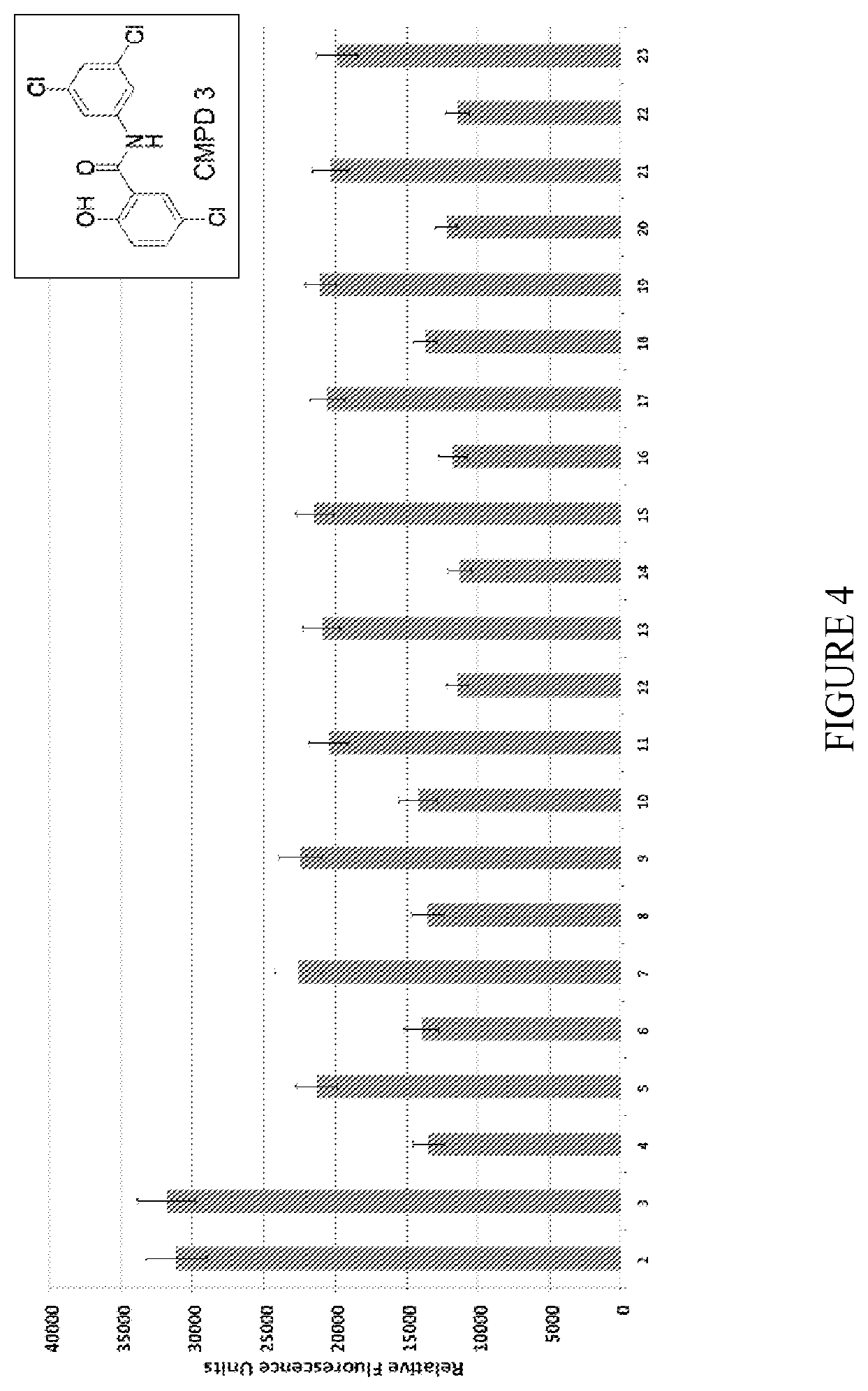 Patent US12496308 Figure 4 – Methods of administering a pharmaceutically acceptable salt of 2-{[3,5-bis(trifluoromethyl)phenyl]carbamoyl}-4-chlorophenyl dihydrogen phosphate