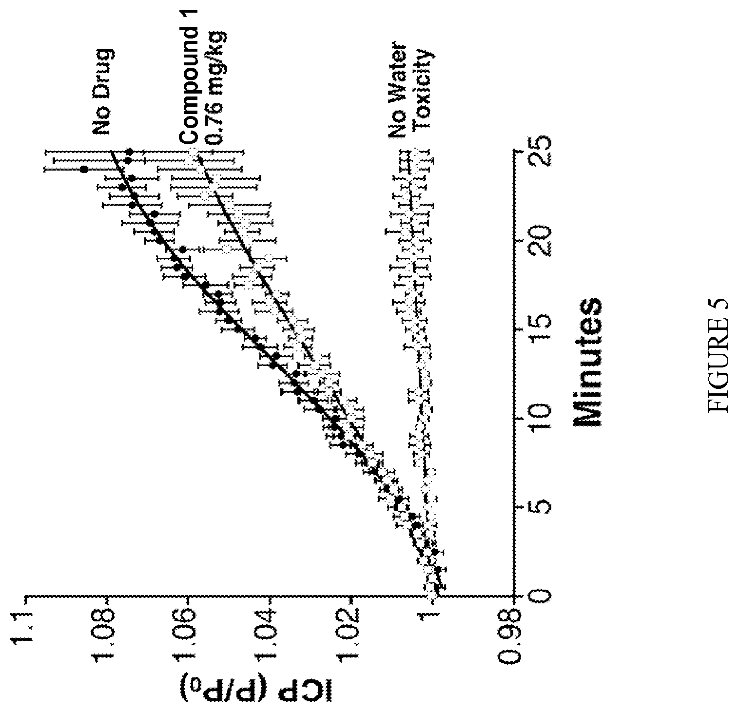 Patent US12496308 Figure 5 – Methods of administering a pharmaceutically acceptable salt of 2-{[3,5-bis(trifluoromethyl)phenyl]carbamoyl}-4-chlorophenyl dihydrogen phosphate