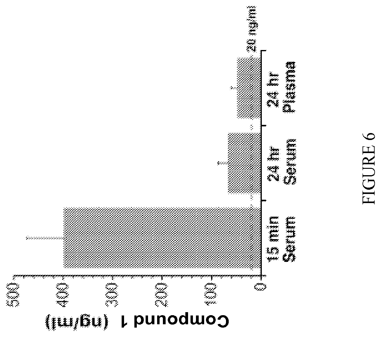 Patent US12496308 Figure 6 – Methods of administering a pharmaceutically acceptable salt of 2-{[3,5-bis(trifluoromethyl)phenyl]carbamoyl}-4-chlorophenyl dihydrogen phosphate