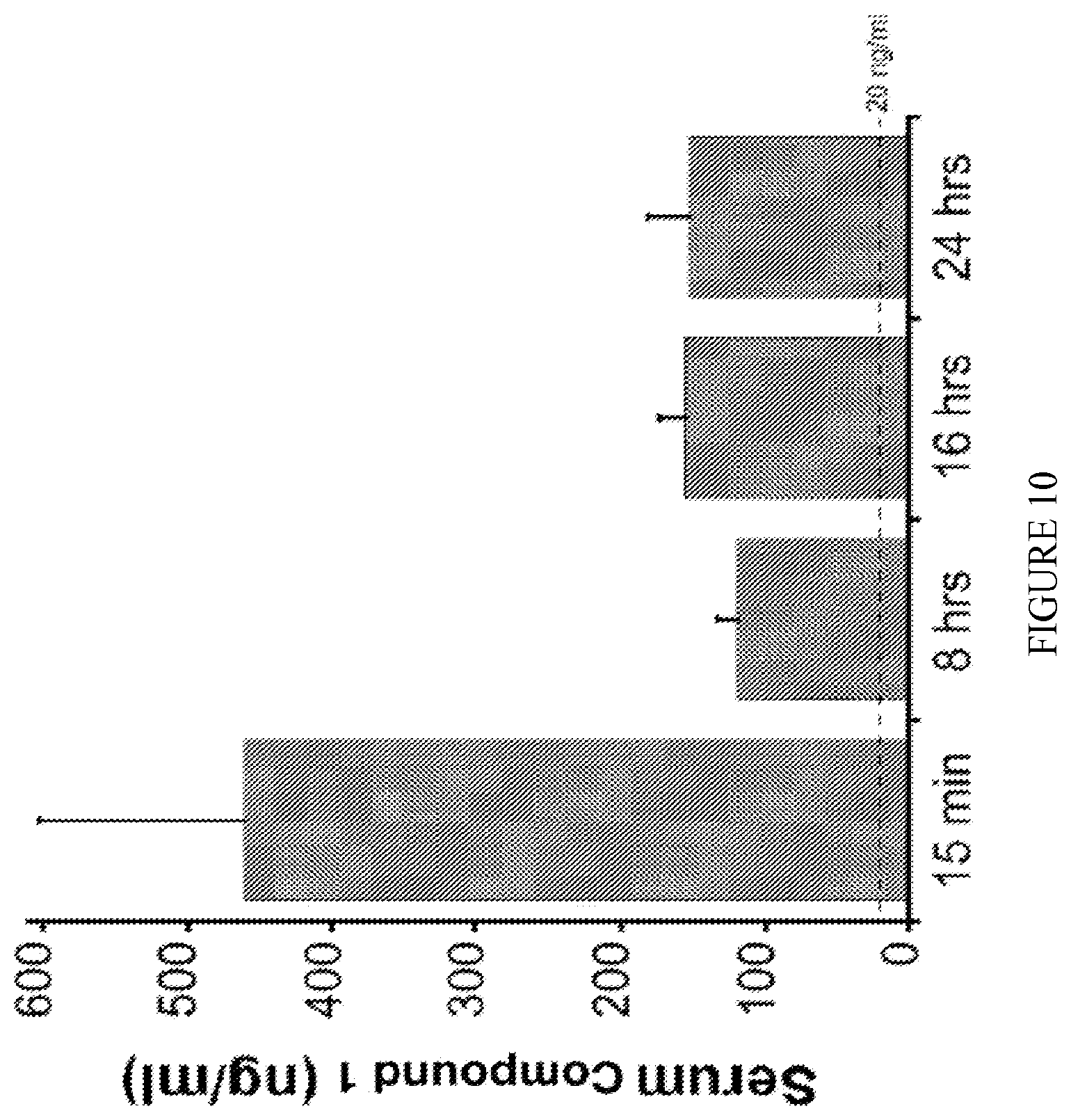 Patent US12496308 Figure 10 – Methods of administering a pharmaceutically acceptable salt of 2-{[3,5-bis(trifluoromethyl)phenyl]carbamoyl}-4-chlorophenyl dihydrogen phosphate