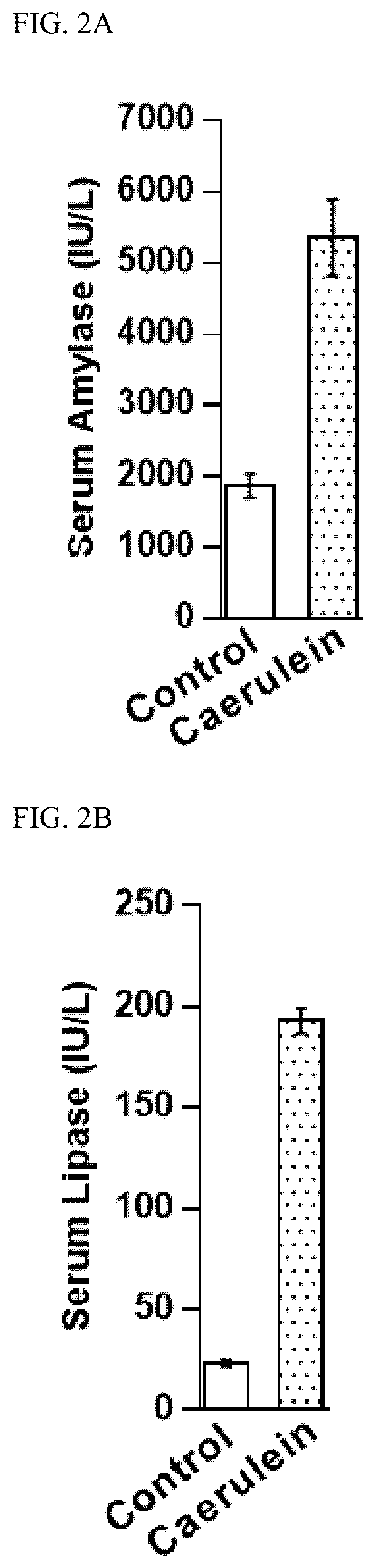 Patent US12496309 Figure 2 – Method for treatment of pancreatitis