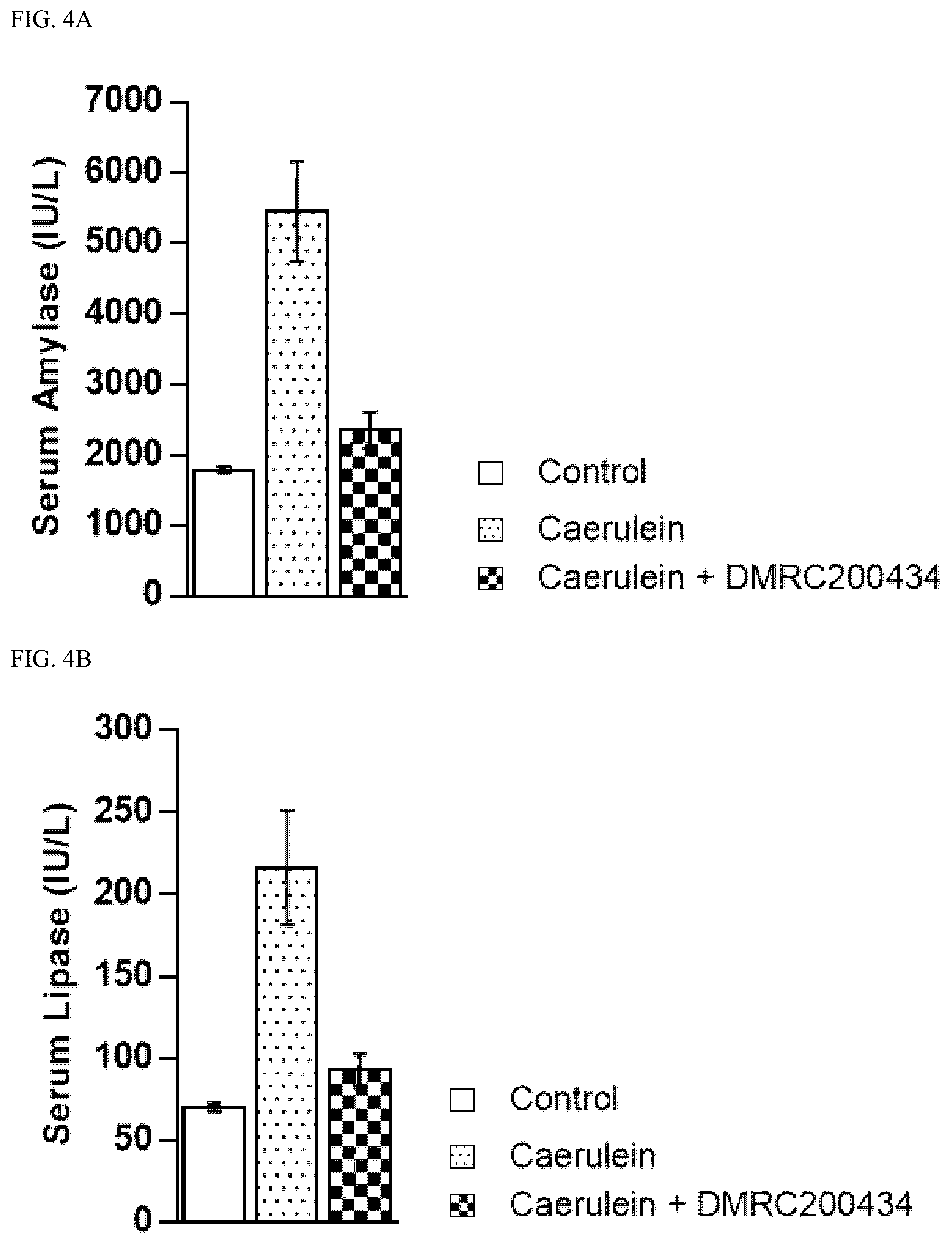 Patent US12496309 Figure 4 – Method for treatment of pancreatitis
