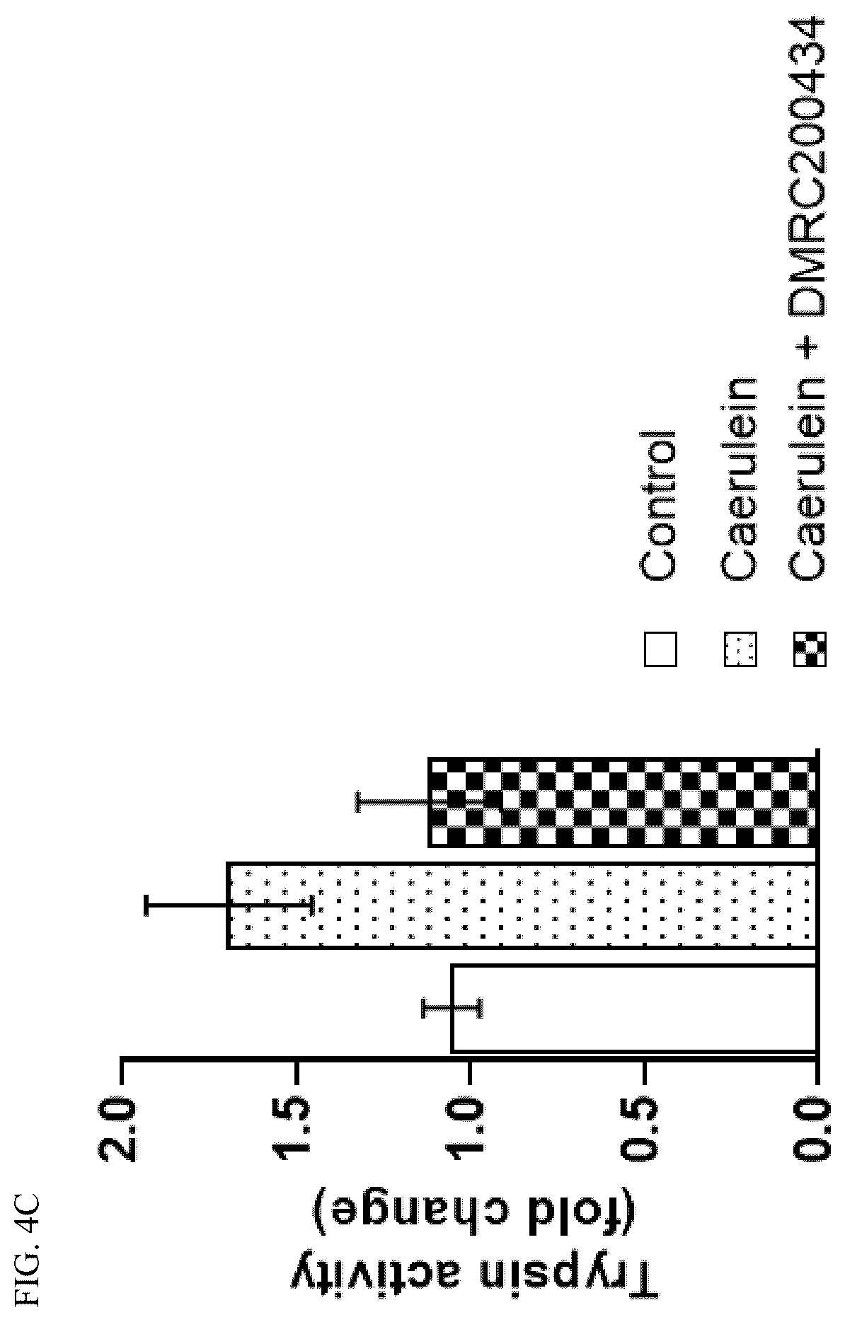 Patent US12496309 Figure 5 – Method for treatment of pancreatitis