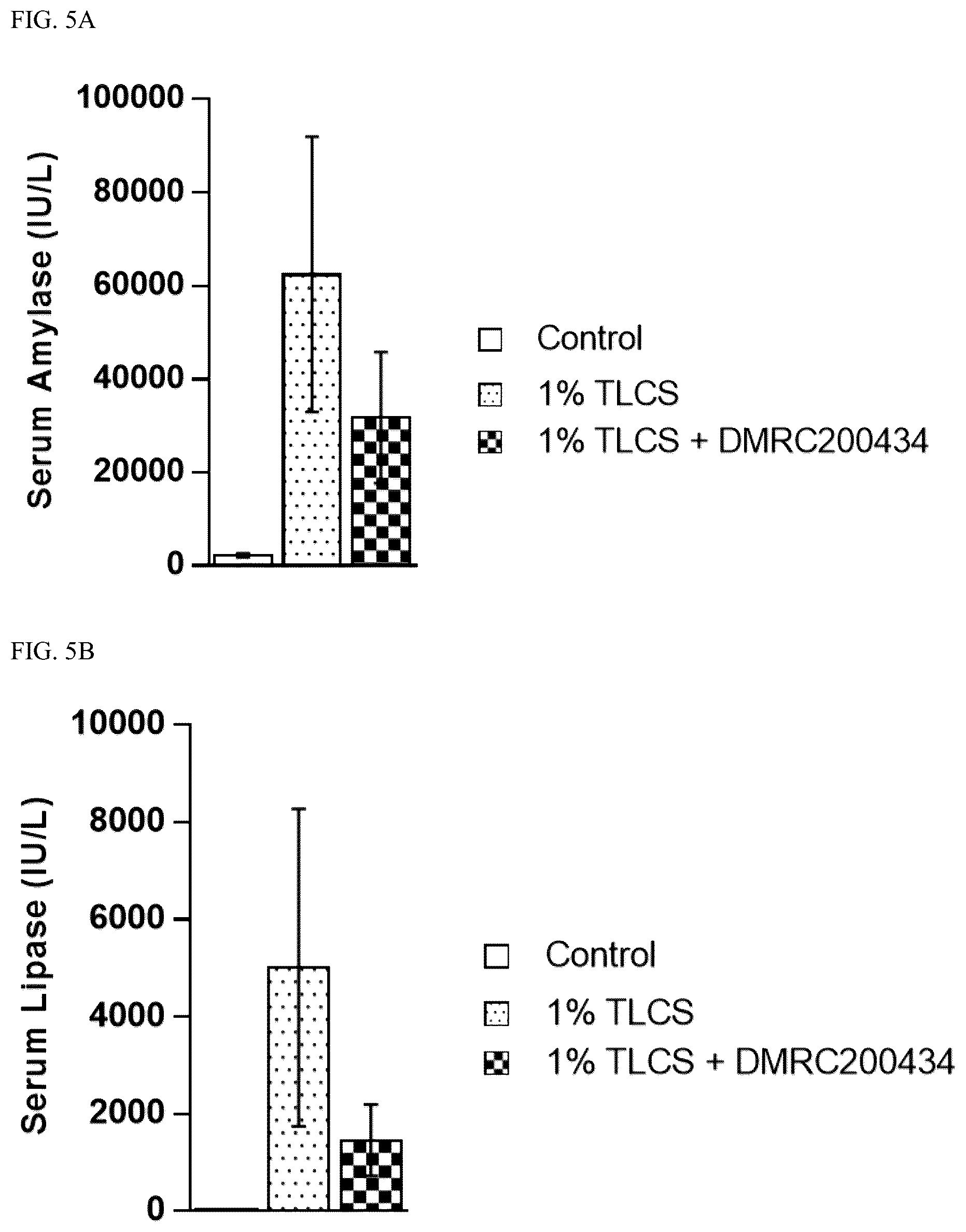 Patent US12496309 Figure 7 – Method for treatment of pancreatitis