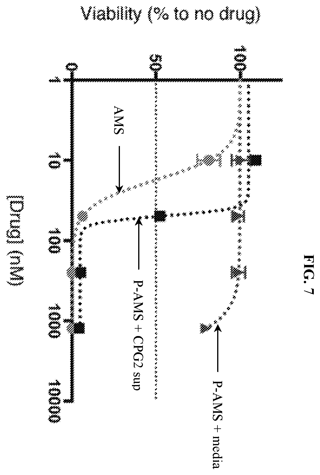 Patent US12496310 Figure 11 – Compositions and methods for adoptive cell therapy