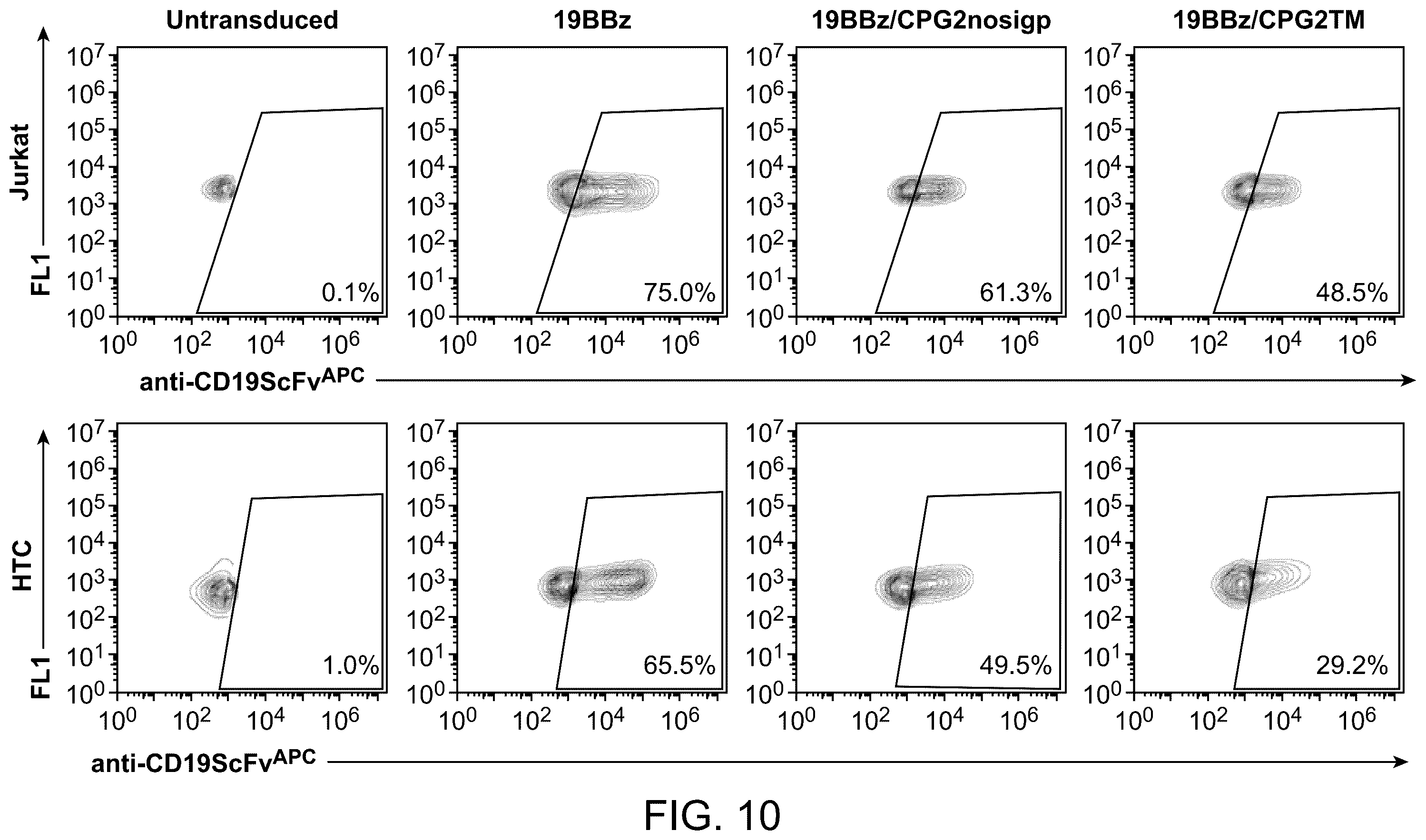 Patent US12496310 Figure 14 – Compositions and methods for adoptive cell therapy